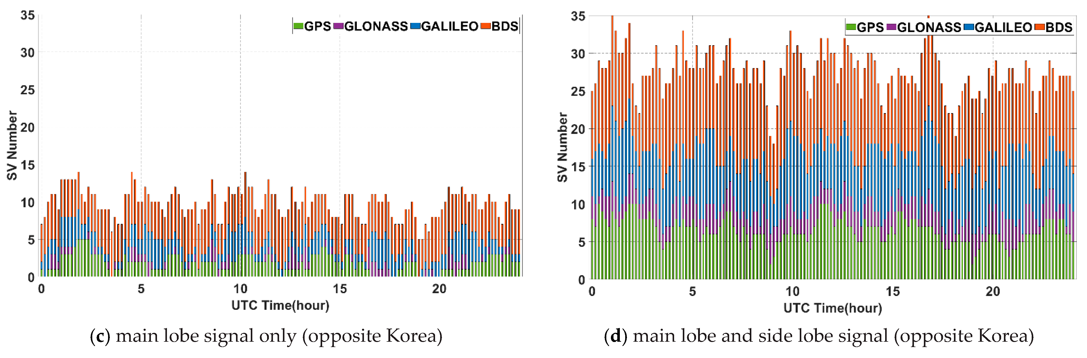 Remotesensing 13 03852 g006b