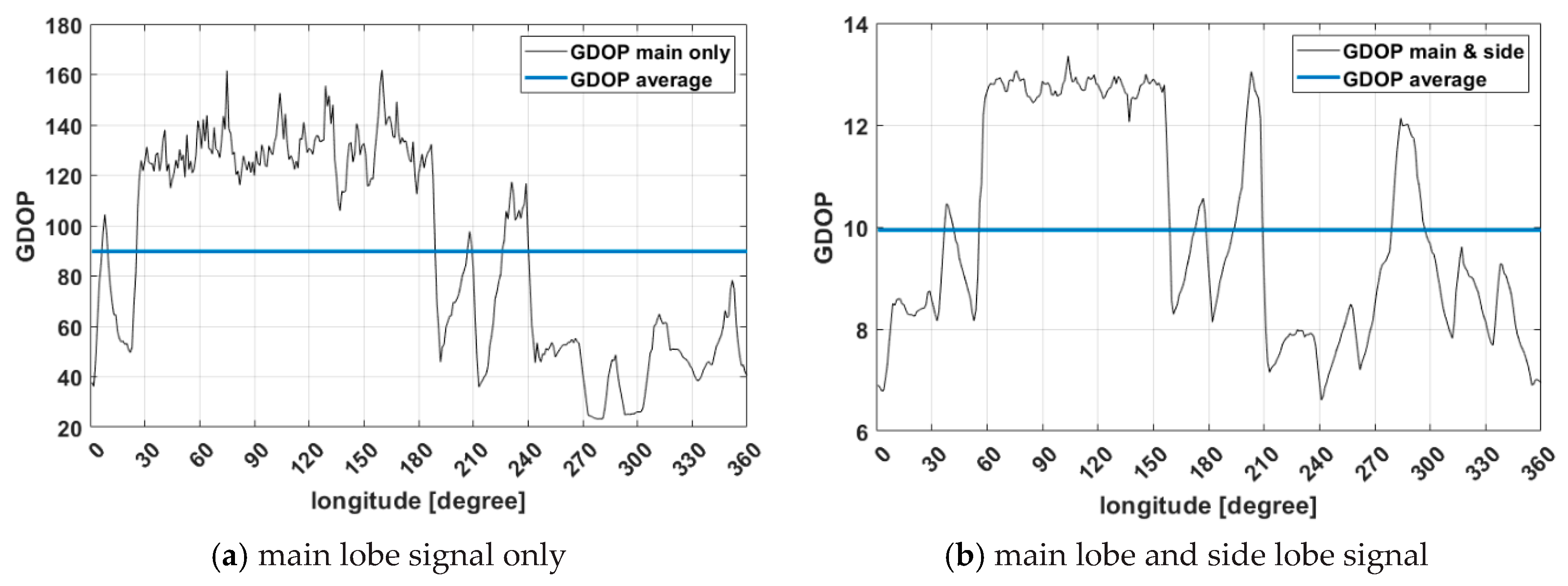 Remotesensing 13 03852 g007