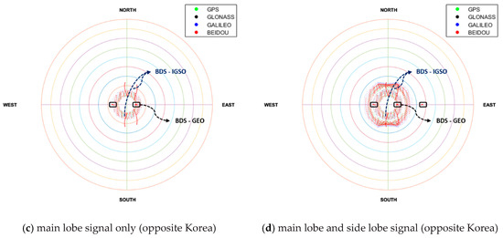 GNSS Signal Availability Analysis in SSV for Geostationary Satellites ...