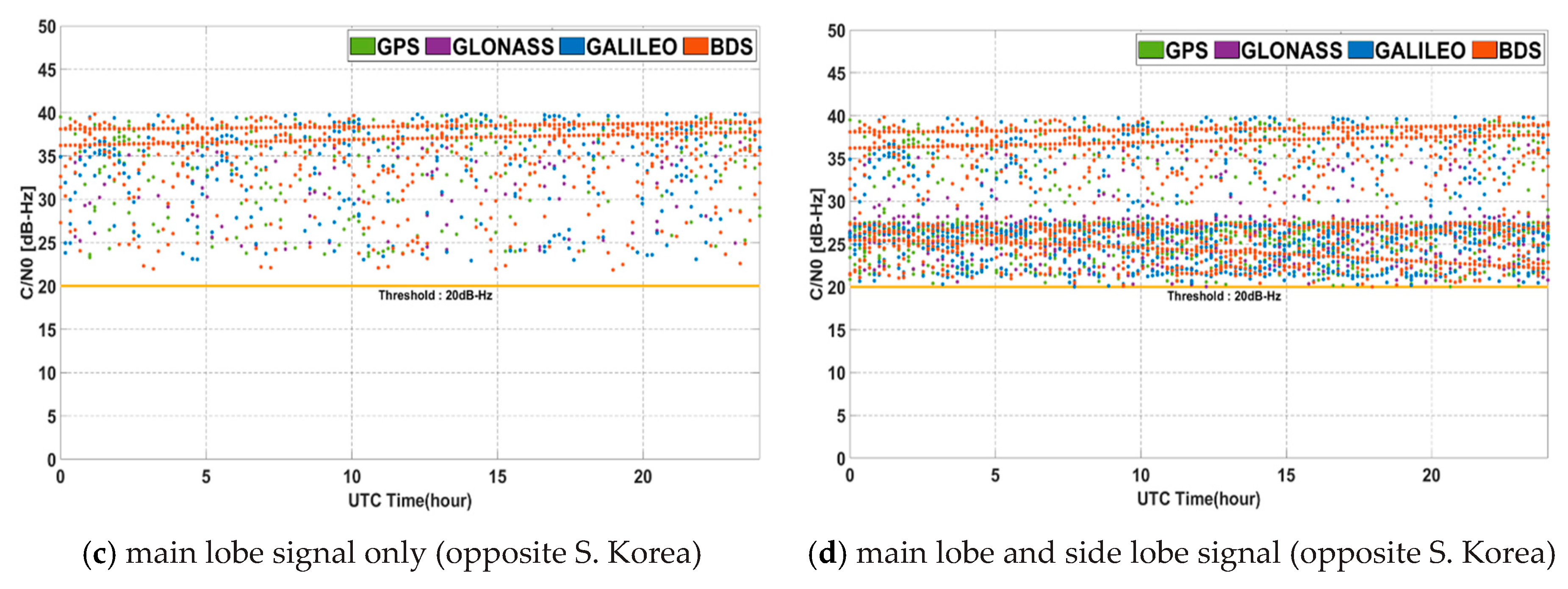Remotesensing 13 03852 g010b