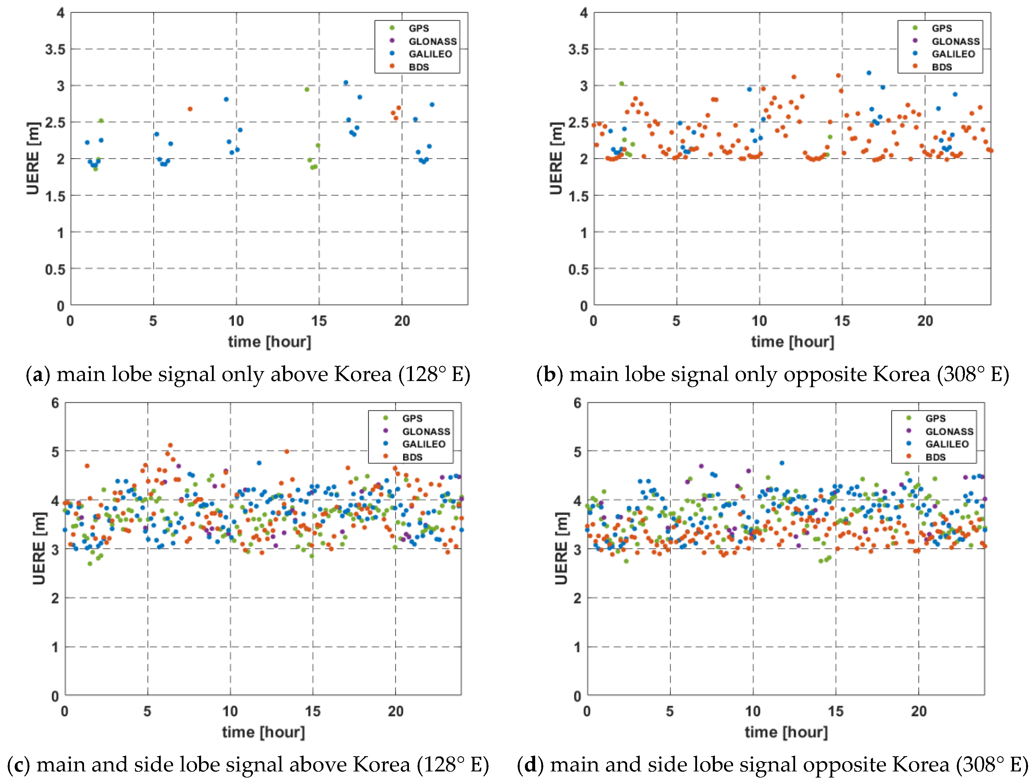 Remotesensing 13 03852 g011