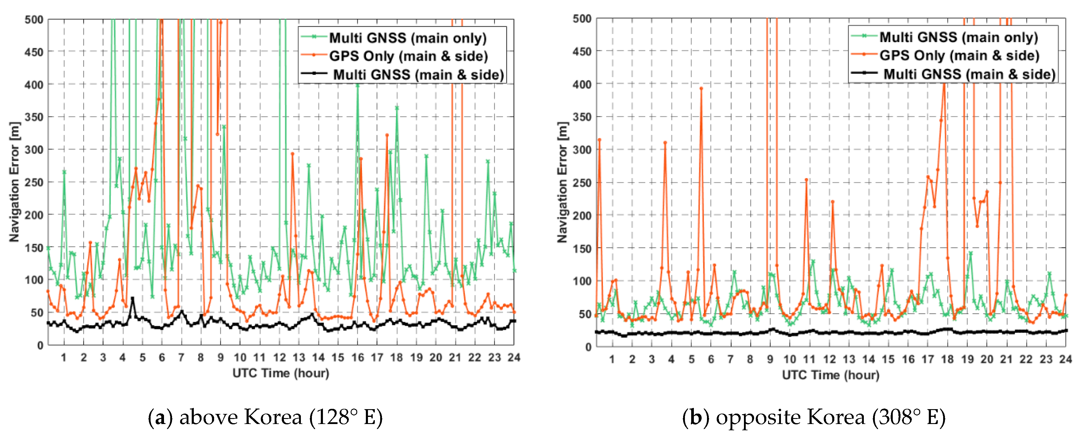 Remotesensing 13 03852 g012