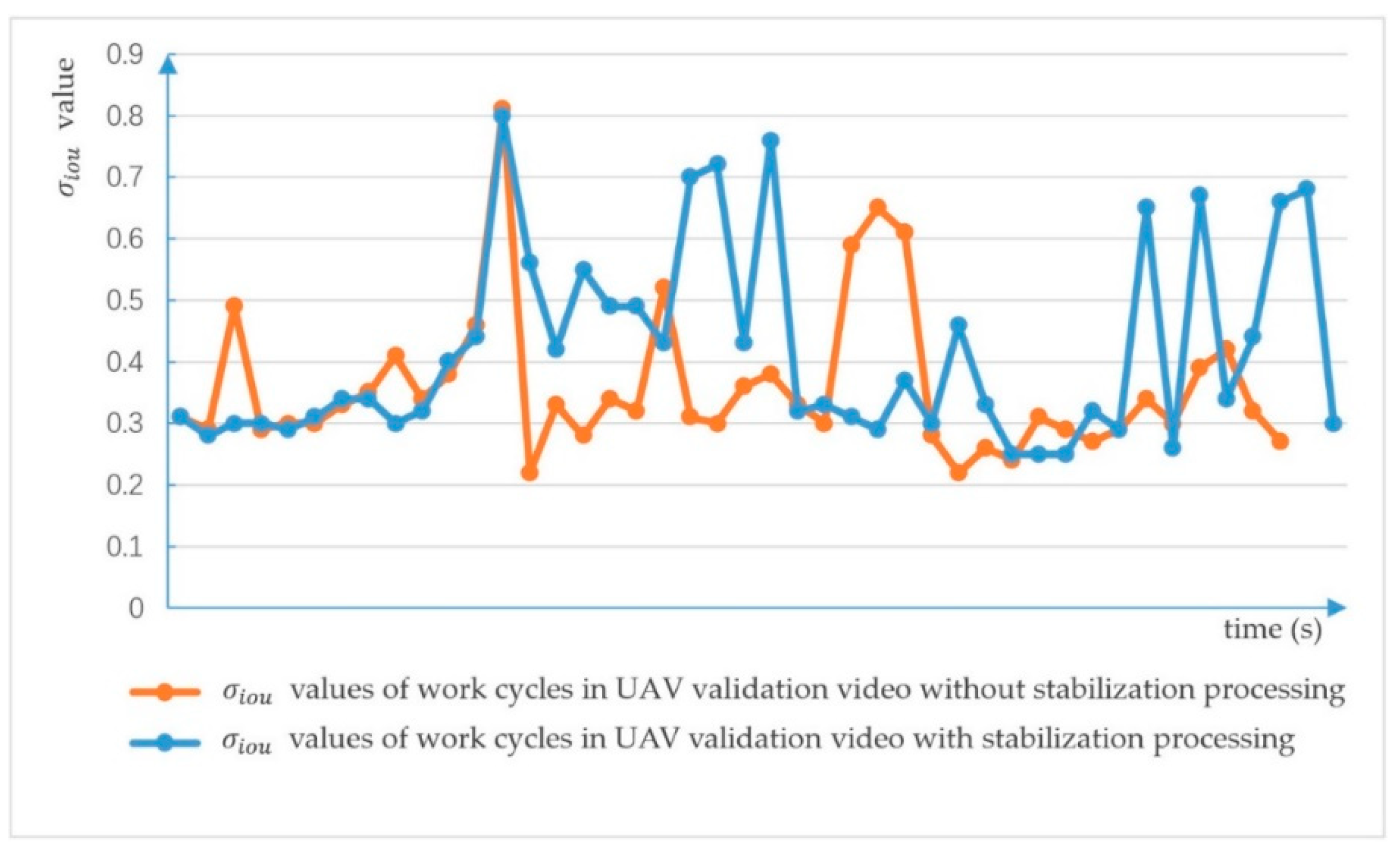 Remotesensing 13 03853 g008 550