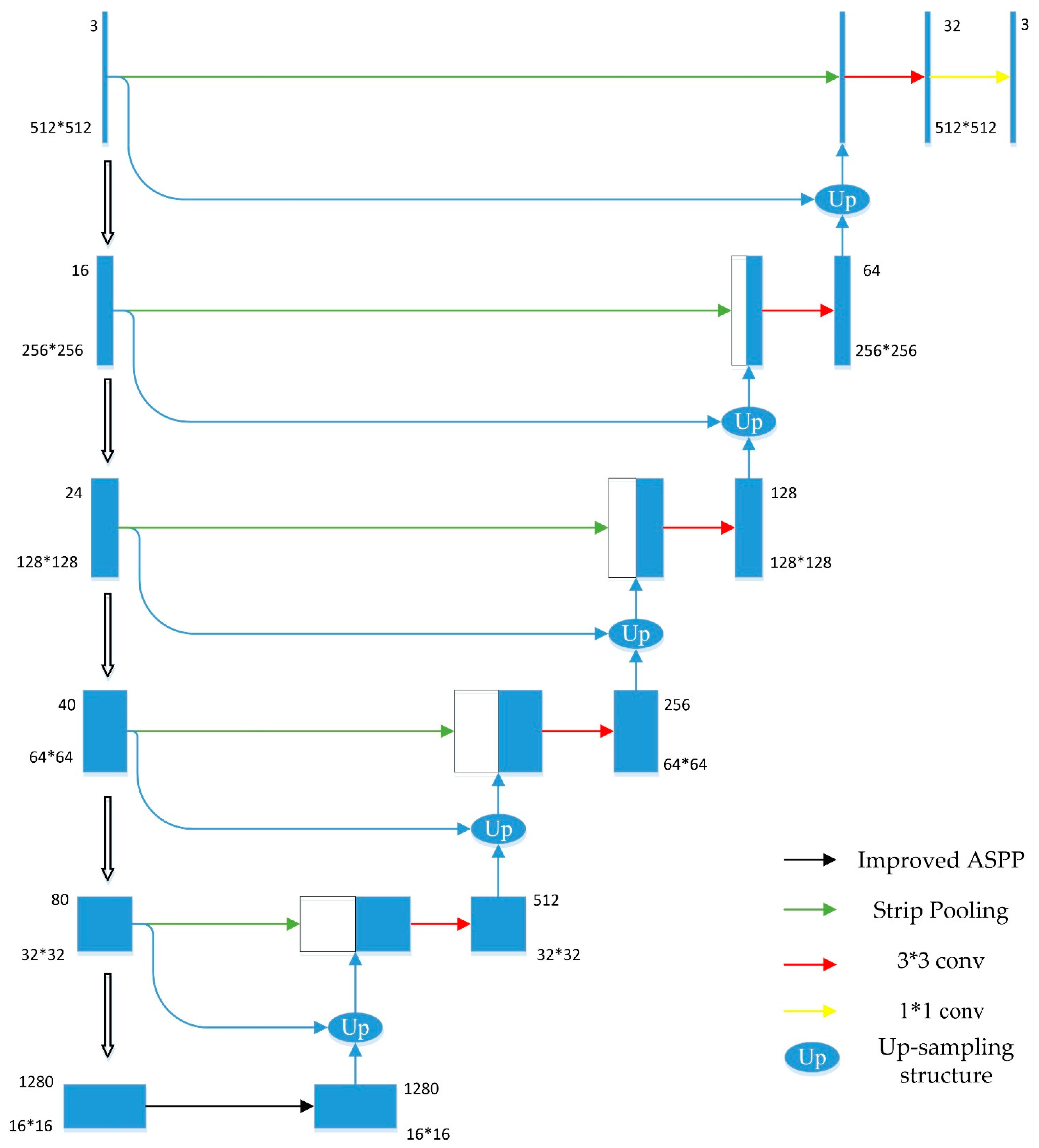 Remotesensing 13 03854 g002 550