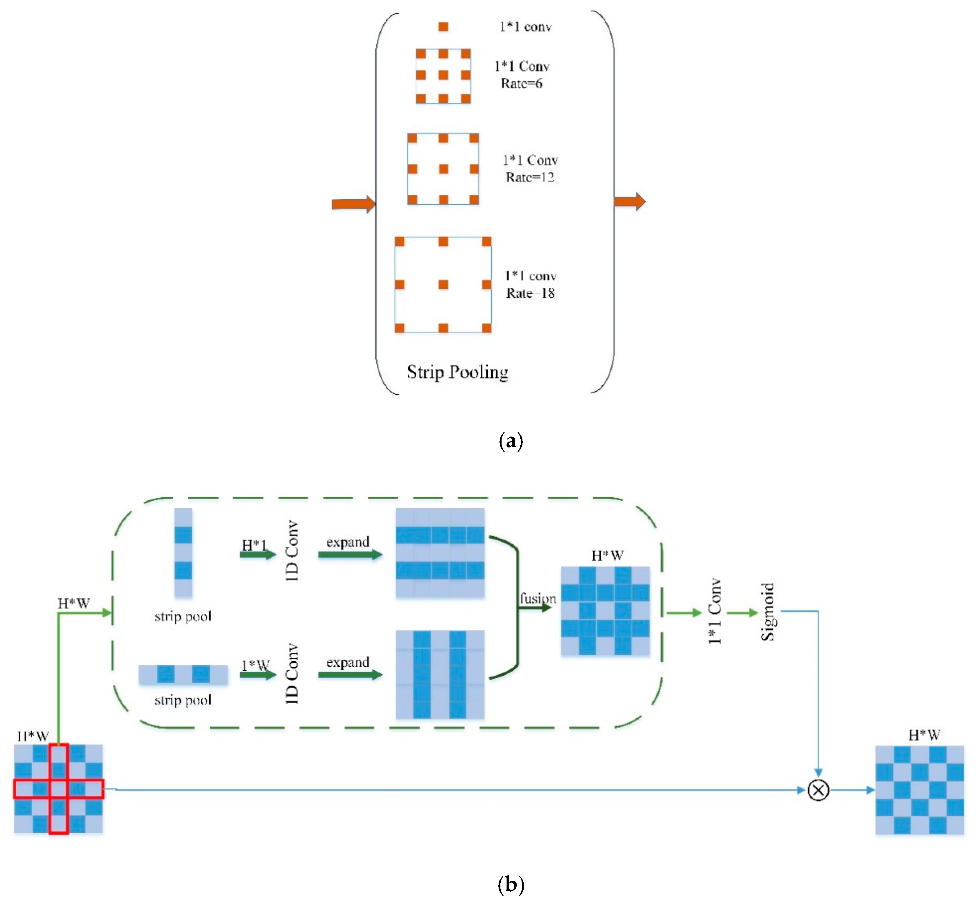 Remotesensing 13 03854 g003 550