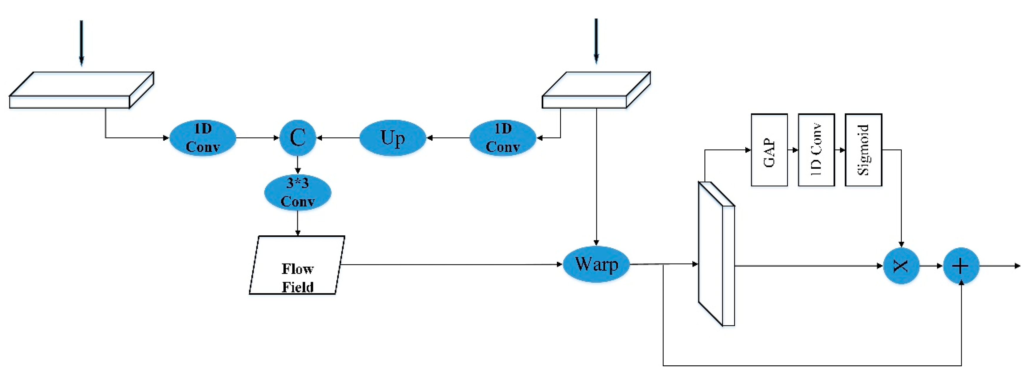 Remotesensing 13 03854 g004 550