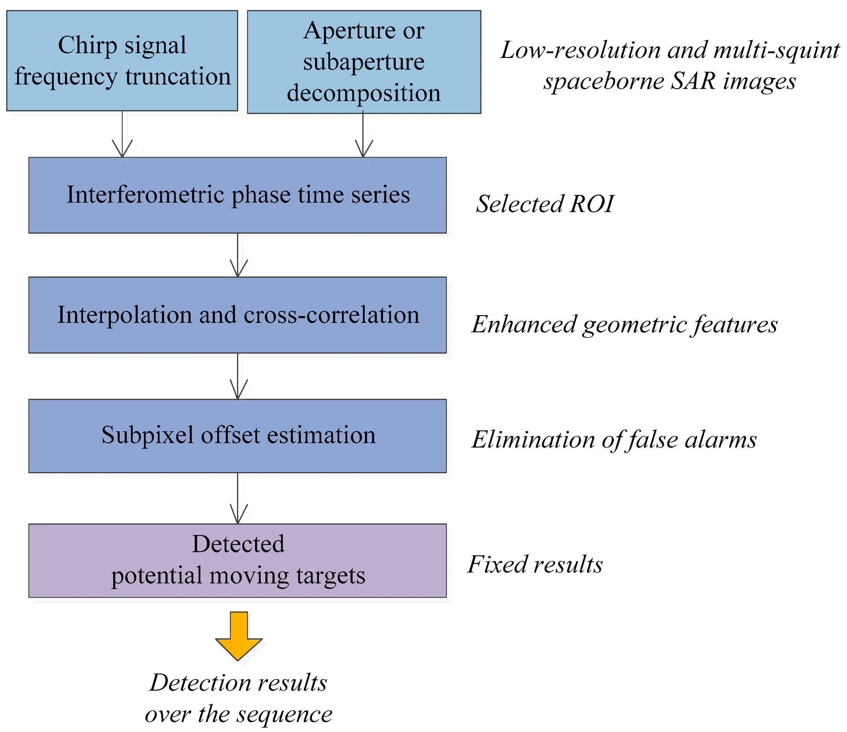 Remotesensing 13 03855 g002 550