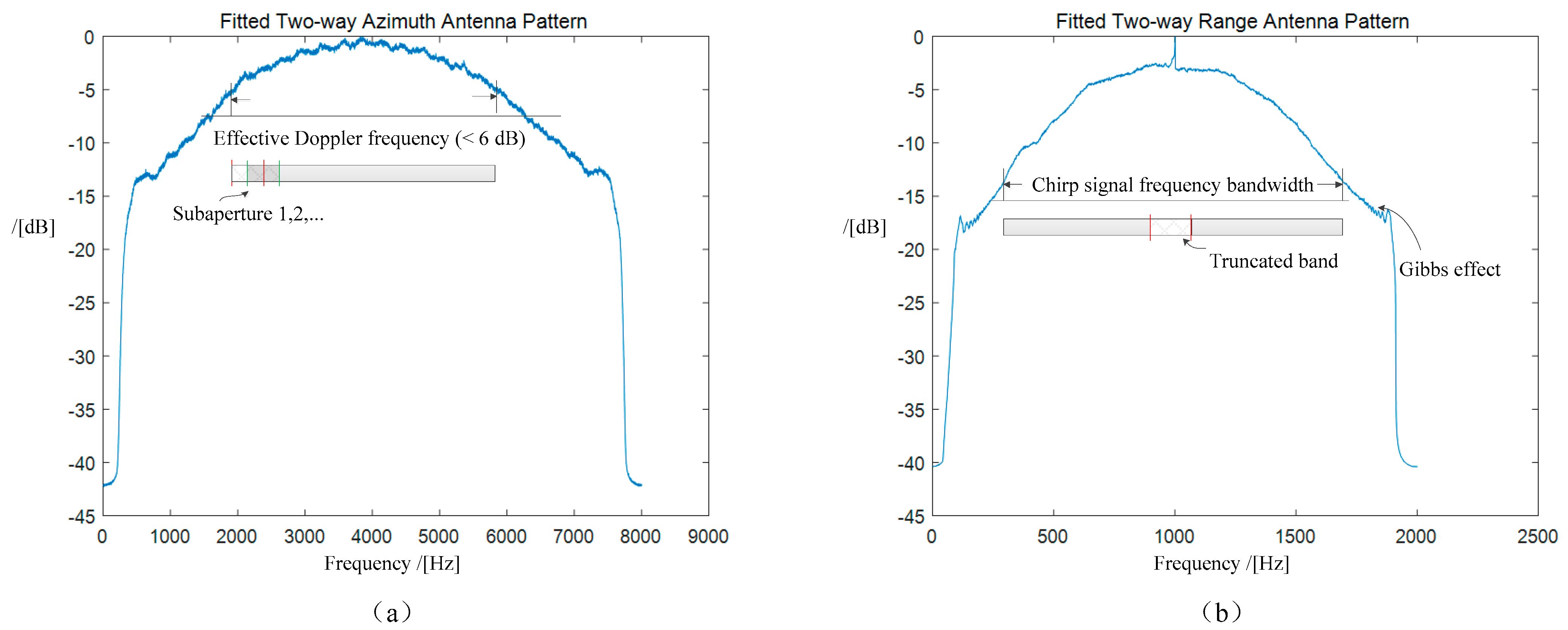 Remotesensing 13 03855 g004 550