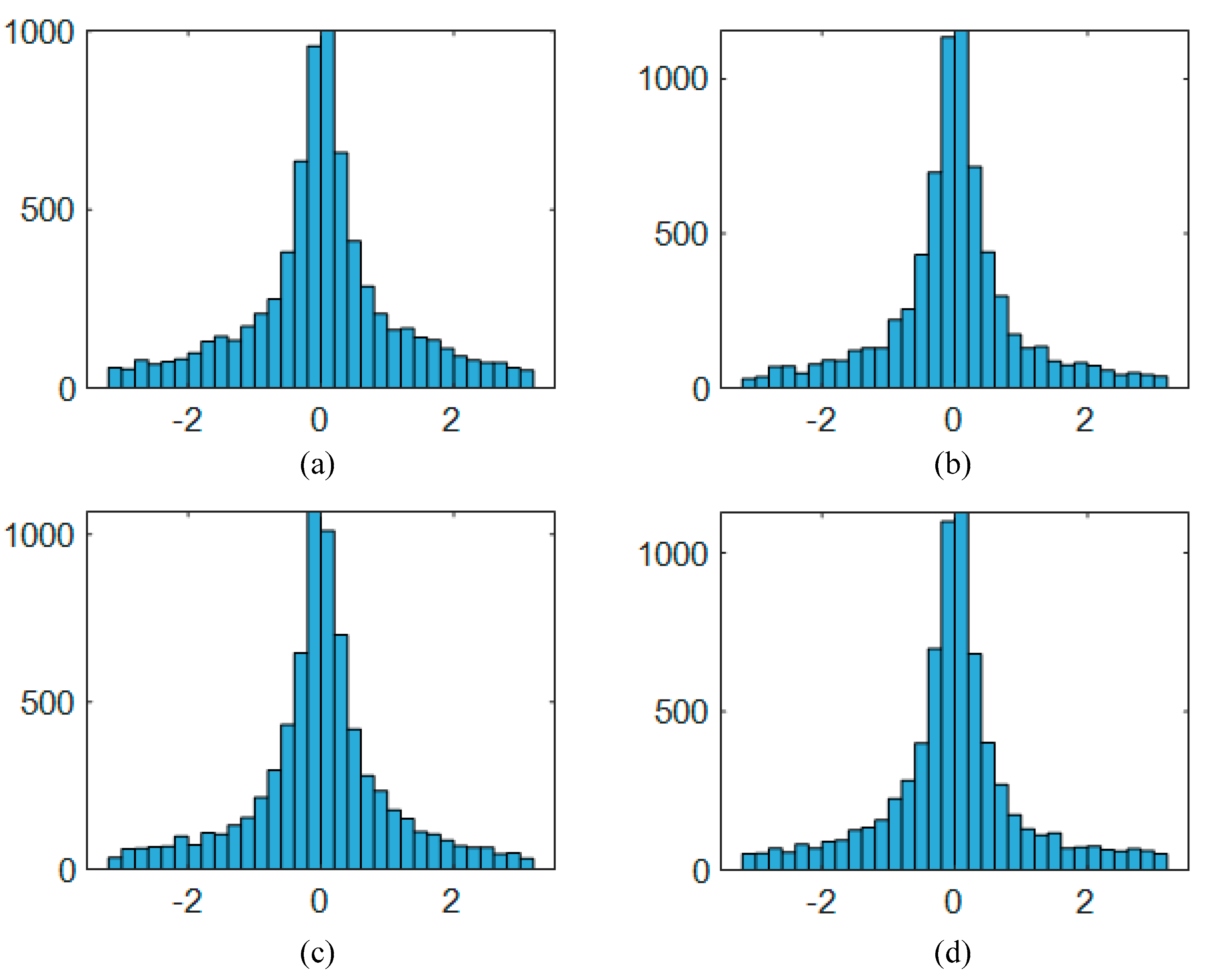 Remotesensing 13 03855 g005 550