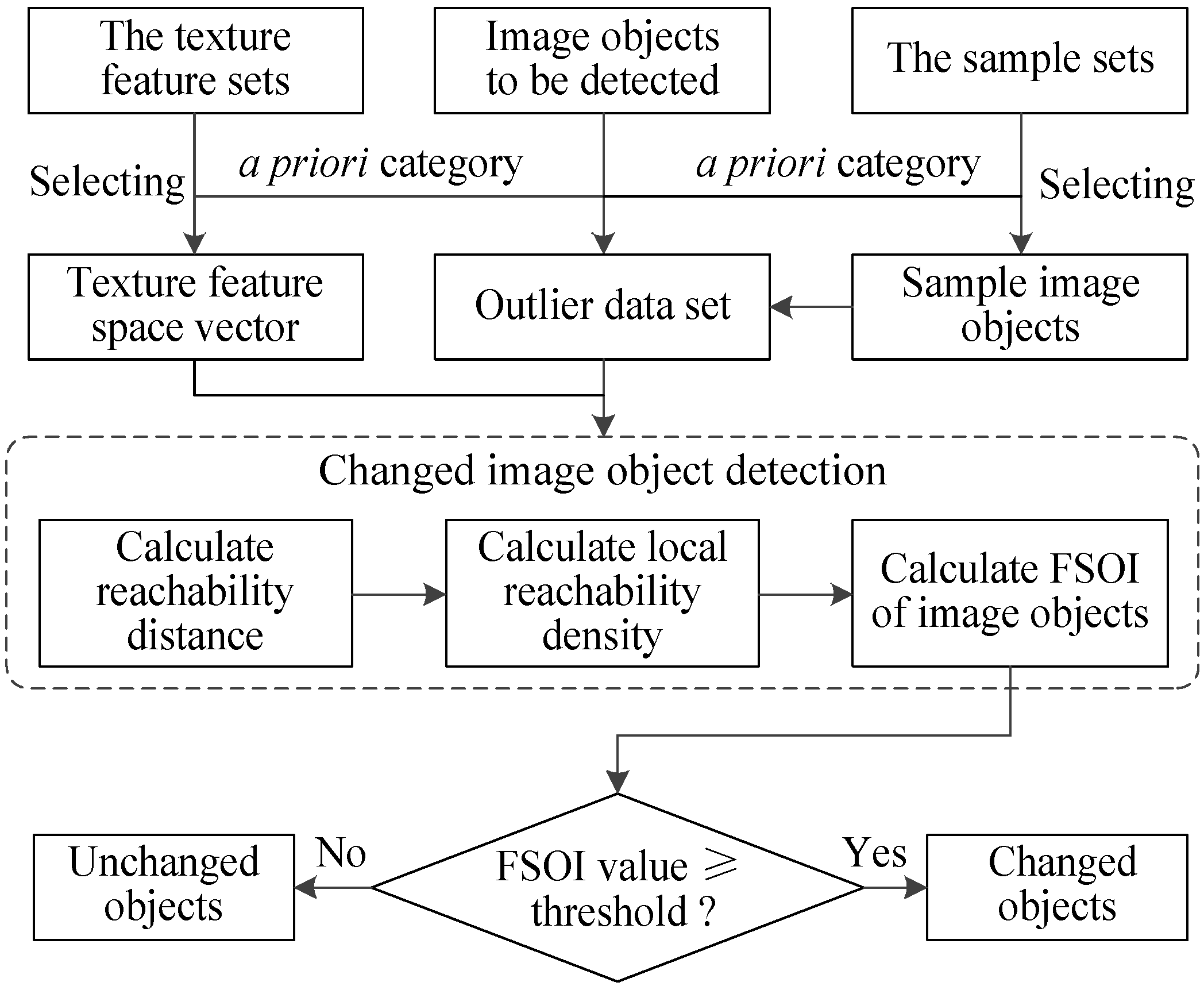 Remotesensing 13 03857 g004 Remotesensing 13 03857 g004