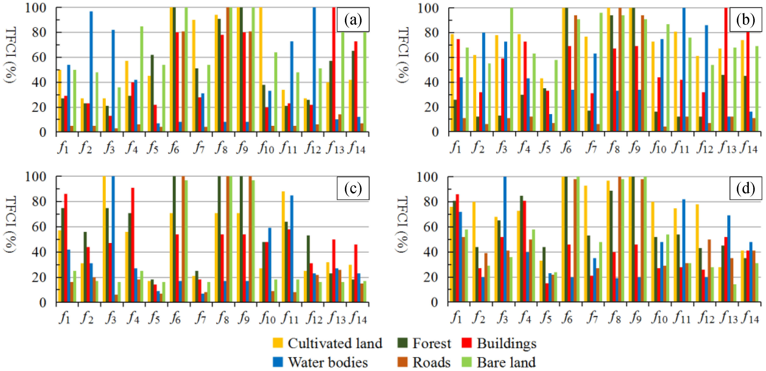 Remotesensing 13 03857 g012 Remotesensing 13 03857 g012