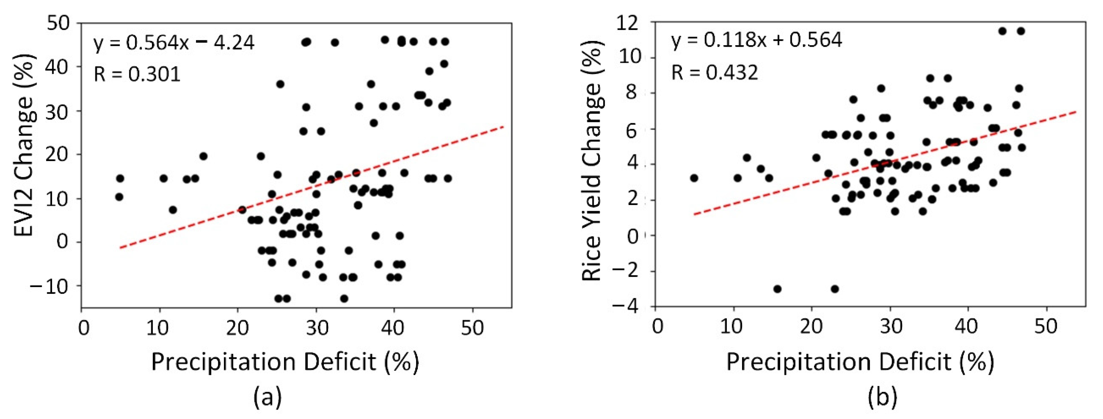 Remotesensing 13 03858 g012