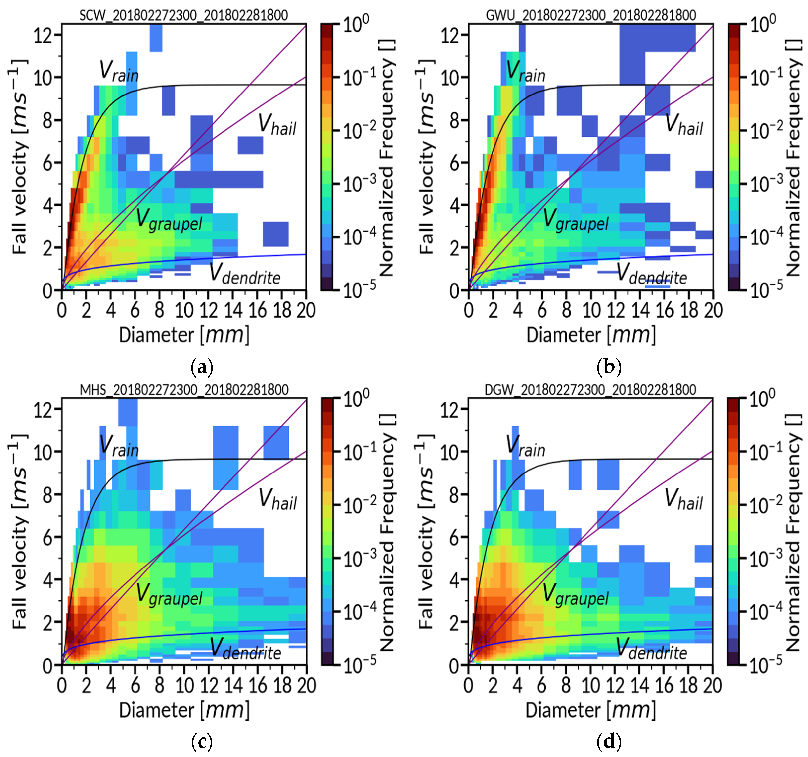 Remotesensing 13 03860 g002 550
