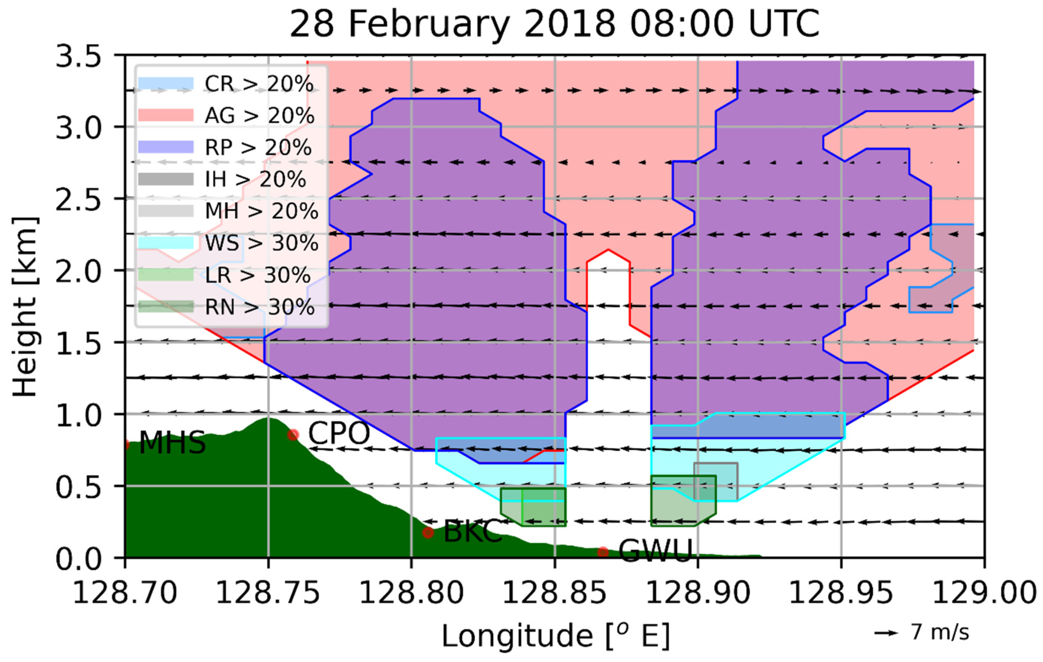 Remotesensing 13 03860 g003 550