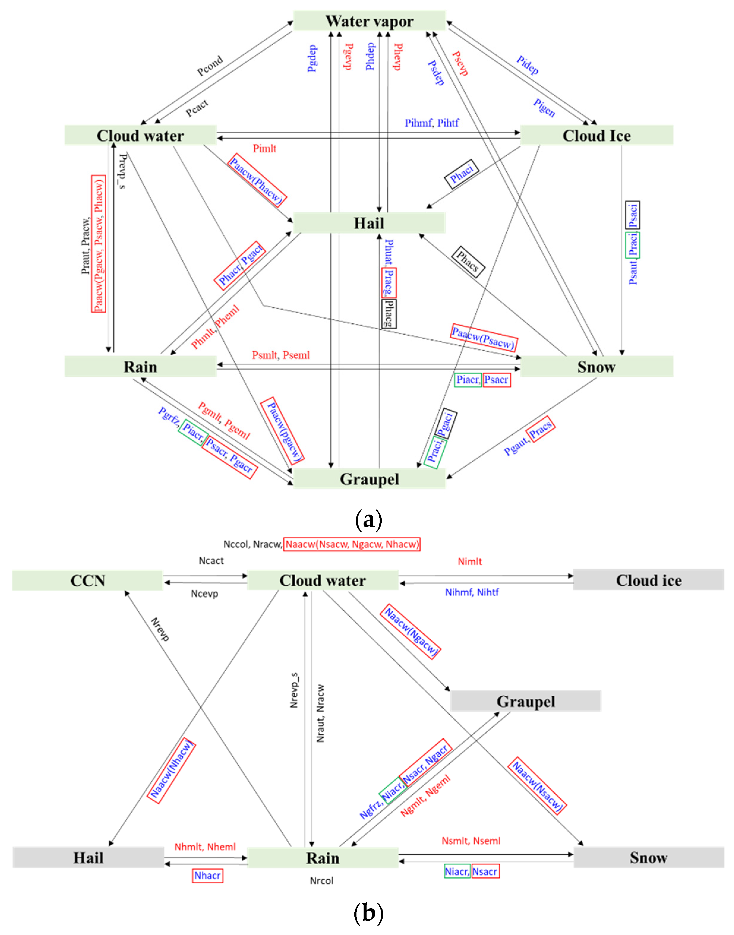 Remotesensing 13 03860 g005 550