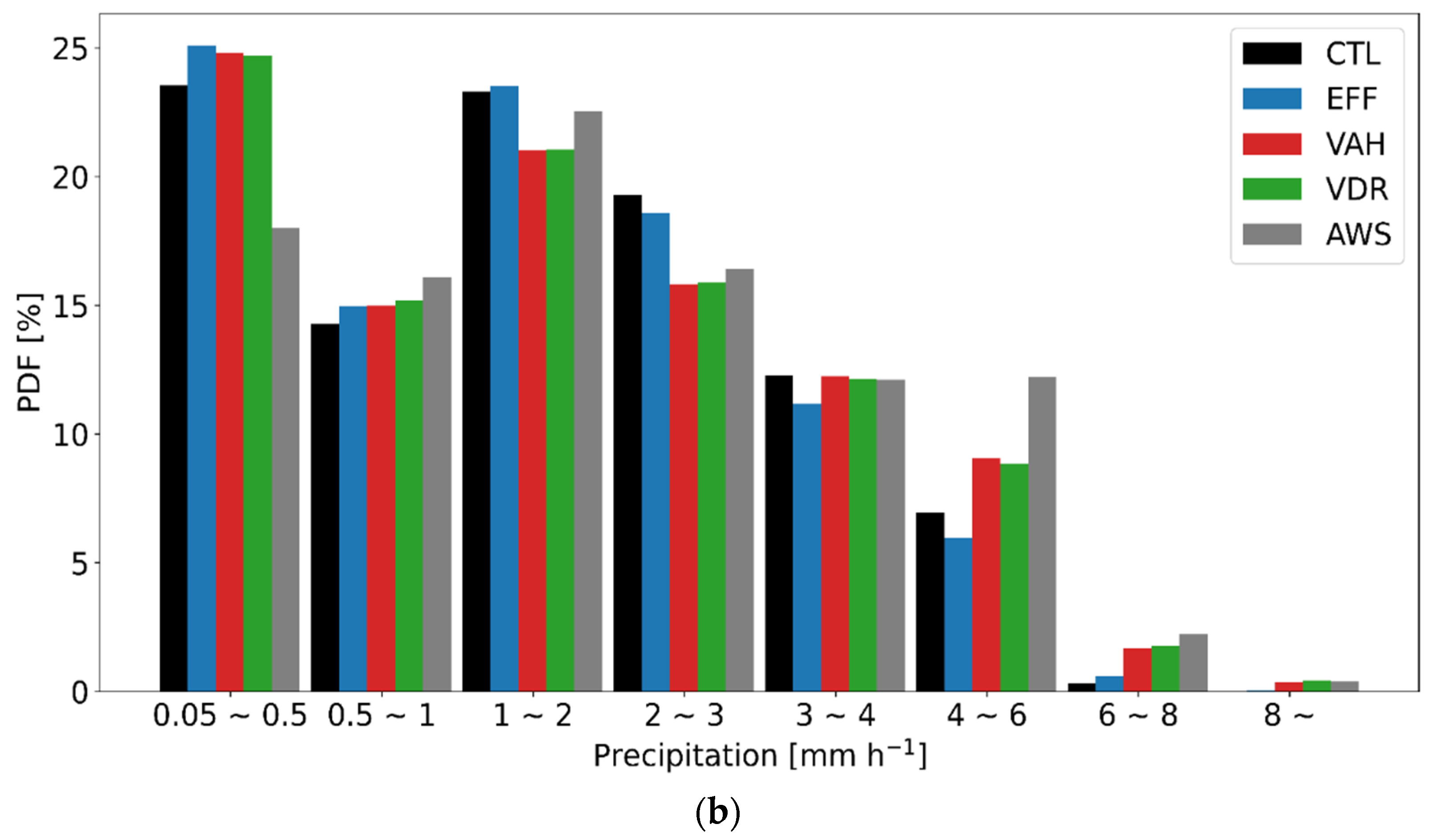 Remotesensing 13 03860 g007b 550