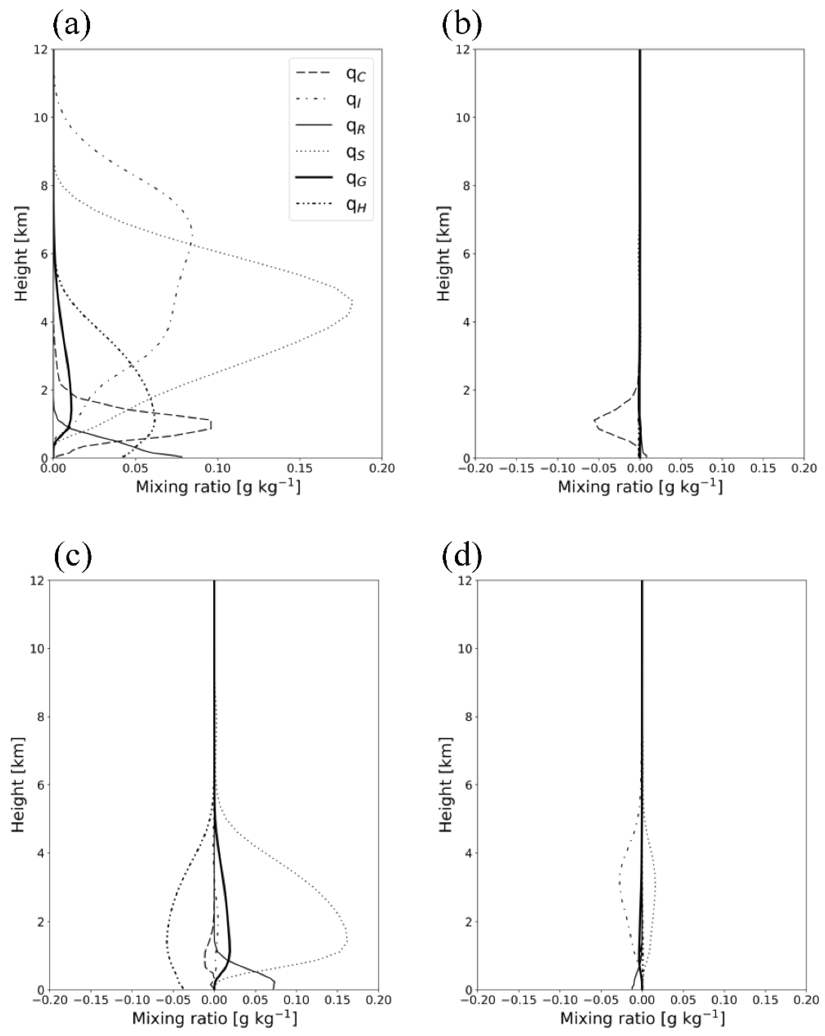 Remotesensing 13 03860 g010 550