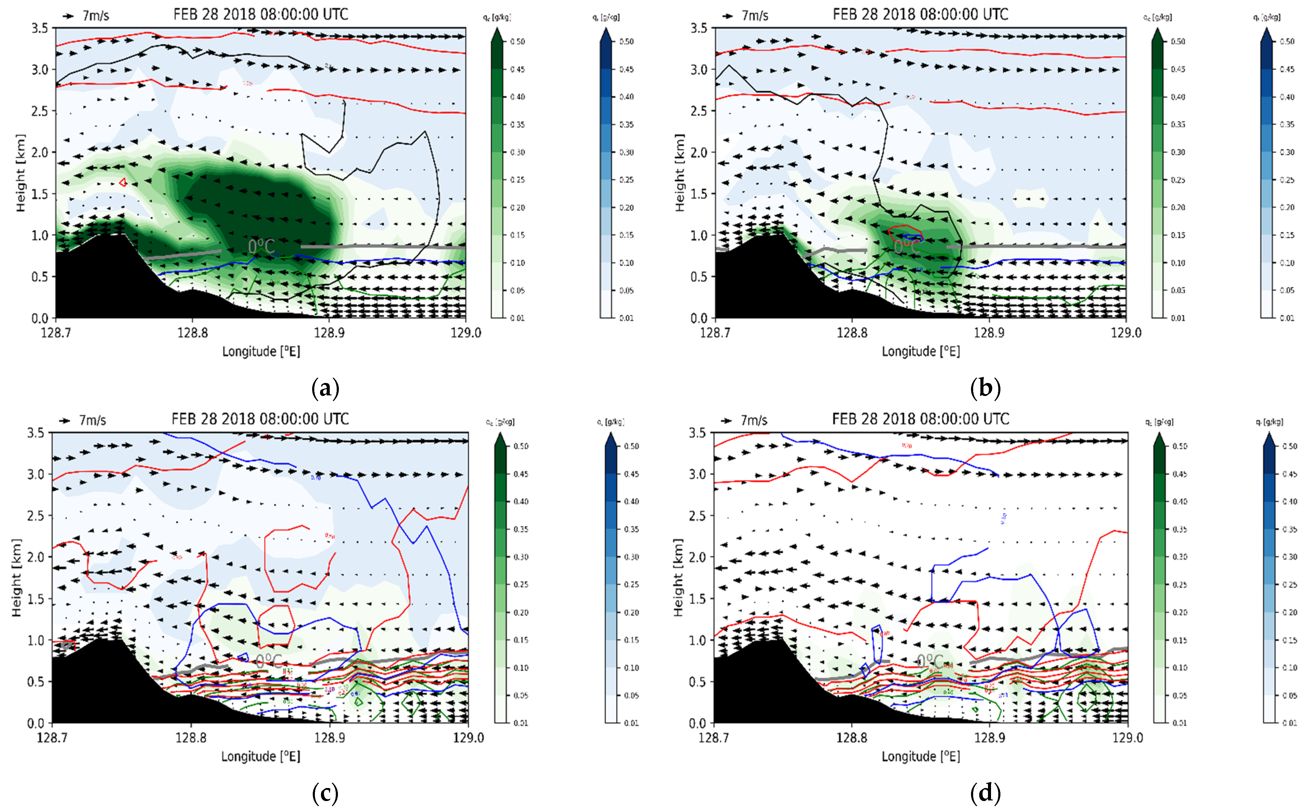 Remotesensing 13 03860 g011 550