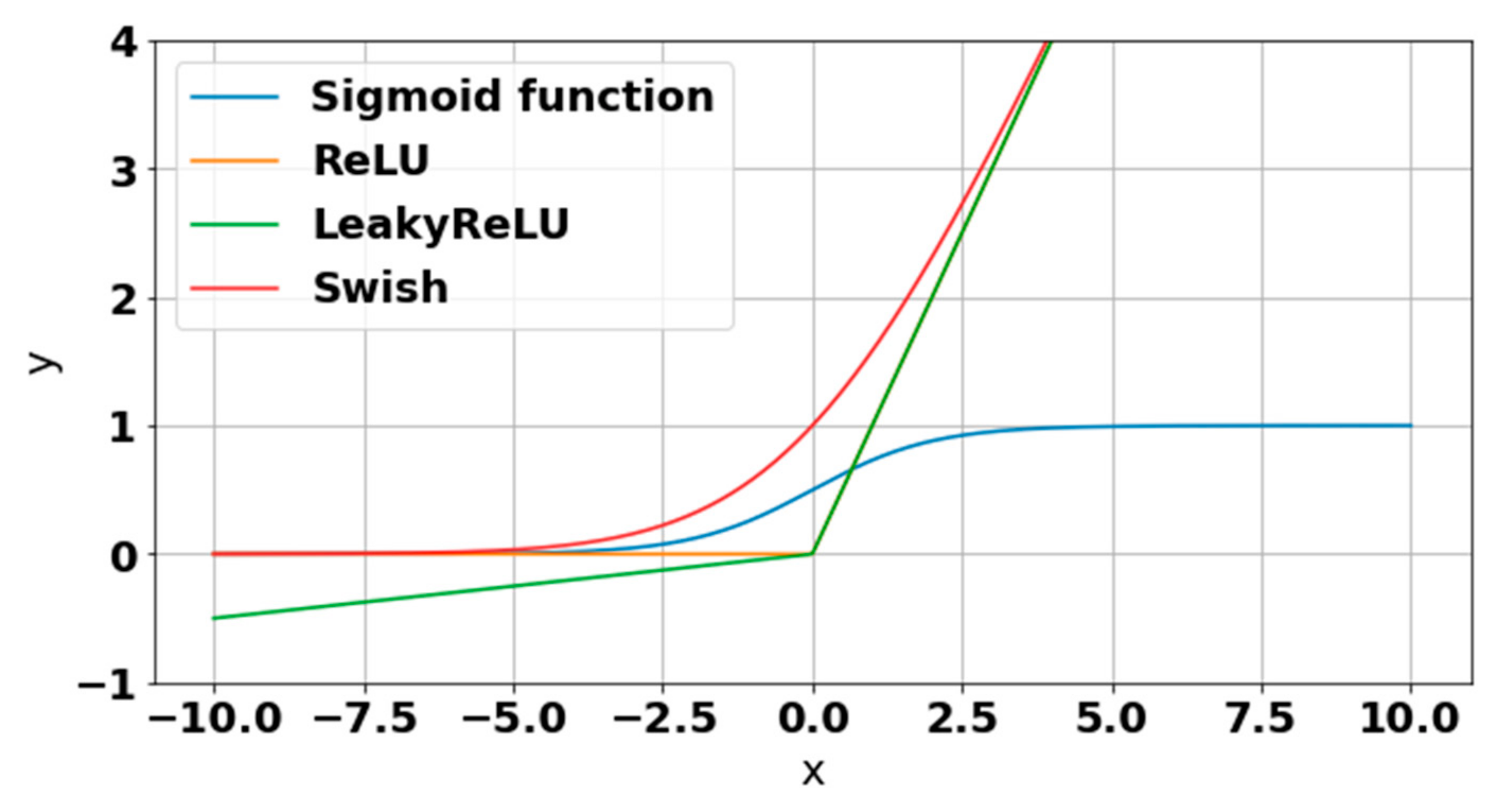 Remotesensing 13 03861 g001 550