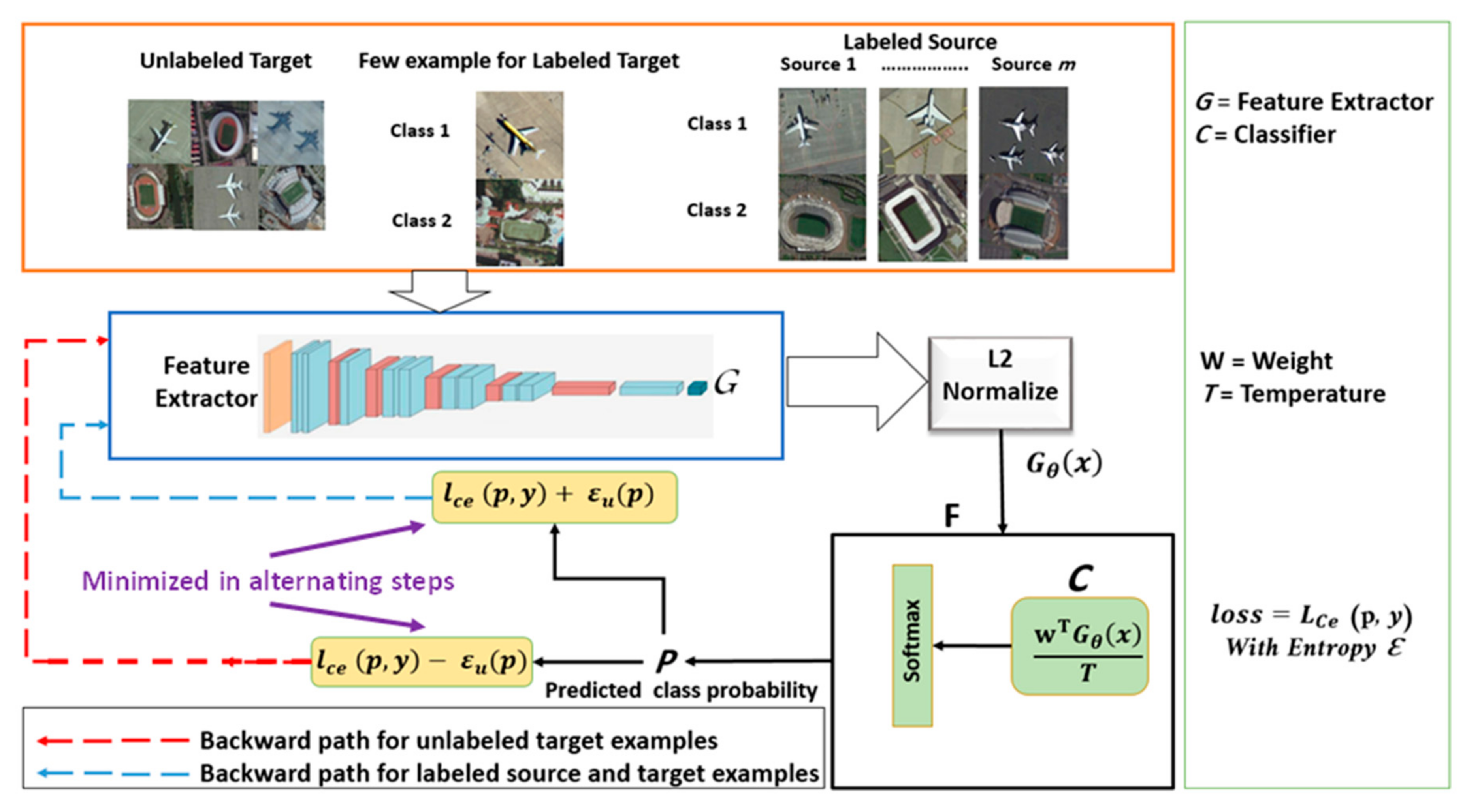 Remotesensing 13 03861 g004 550