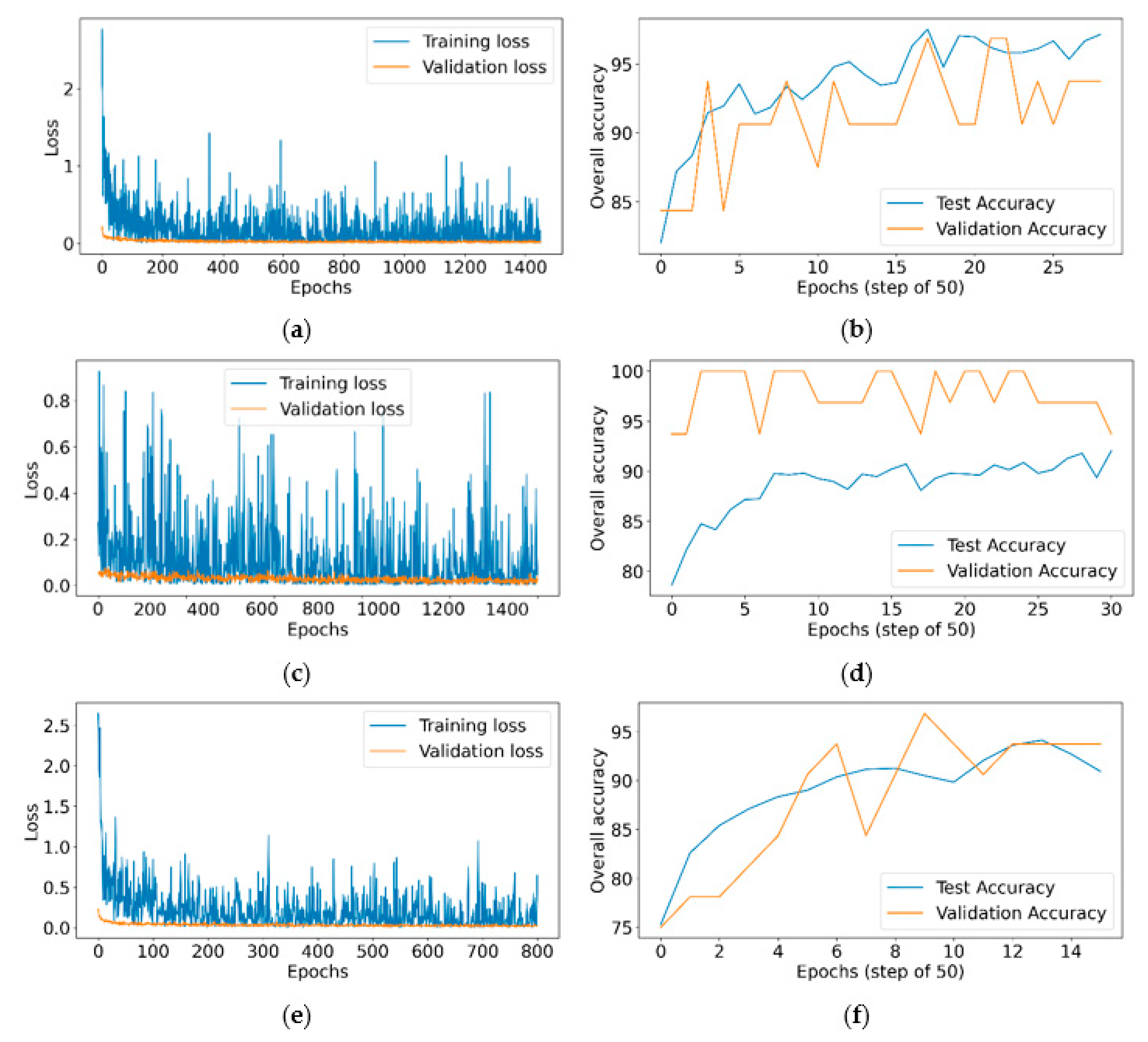 Remotesensing 13 03861 g006 550