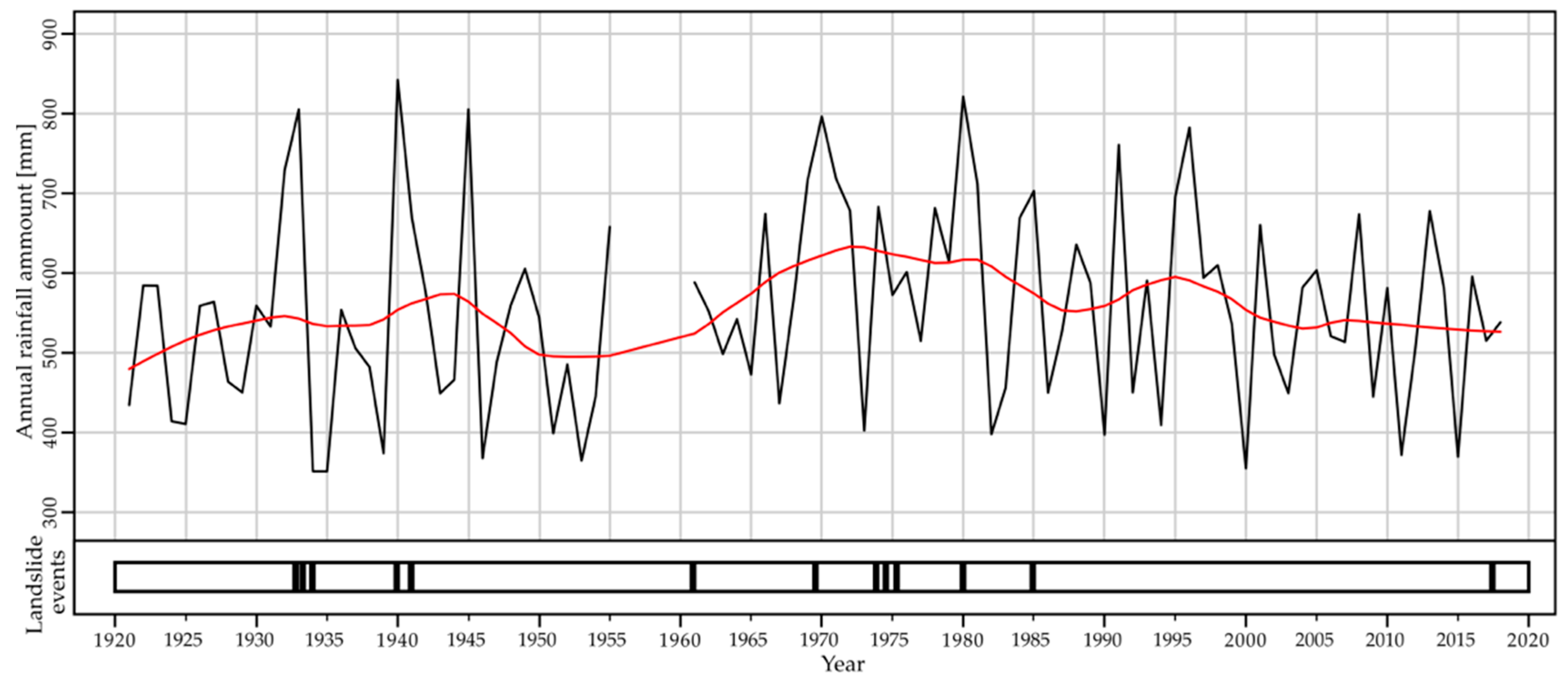 Remotesensing 13 03862 g002 550