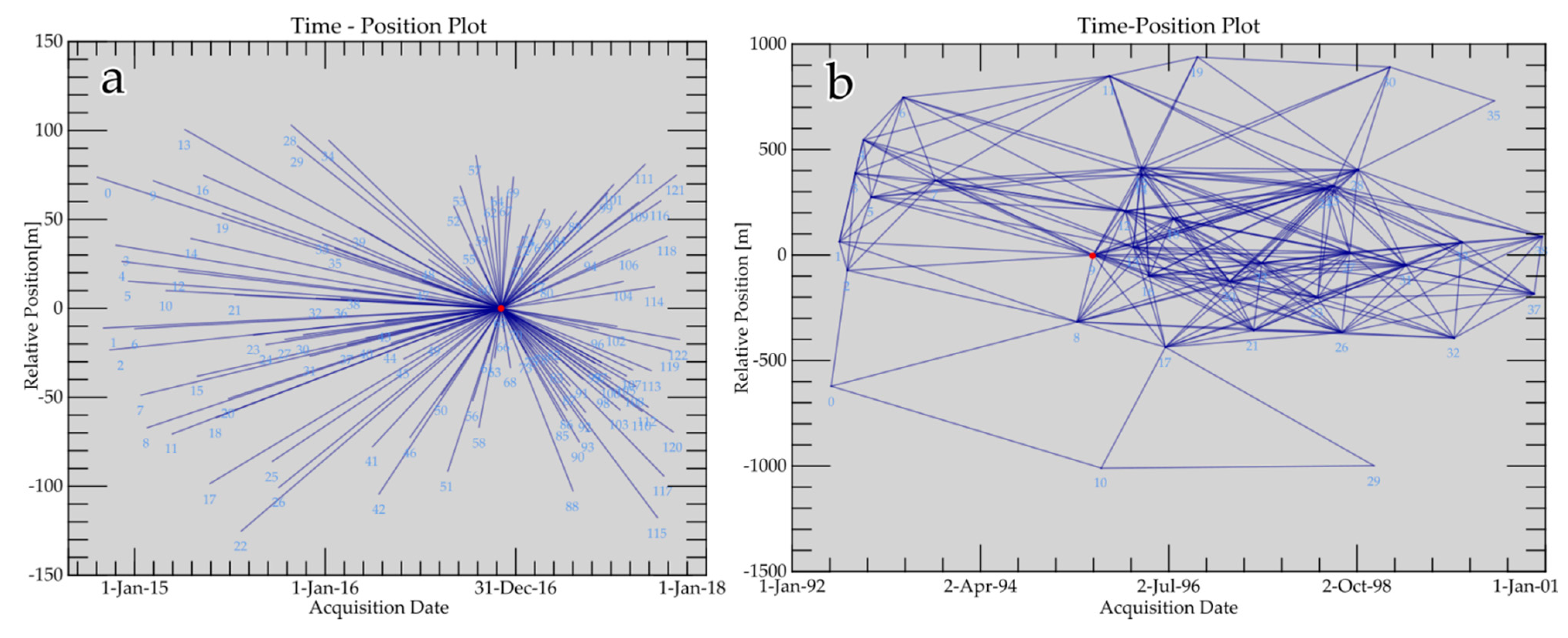 Remotesensing 13 03862 g005 550