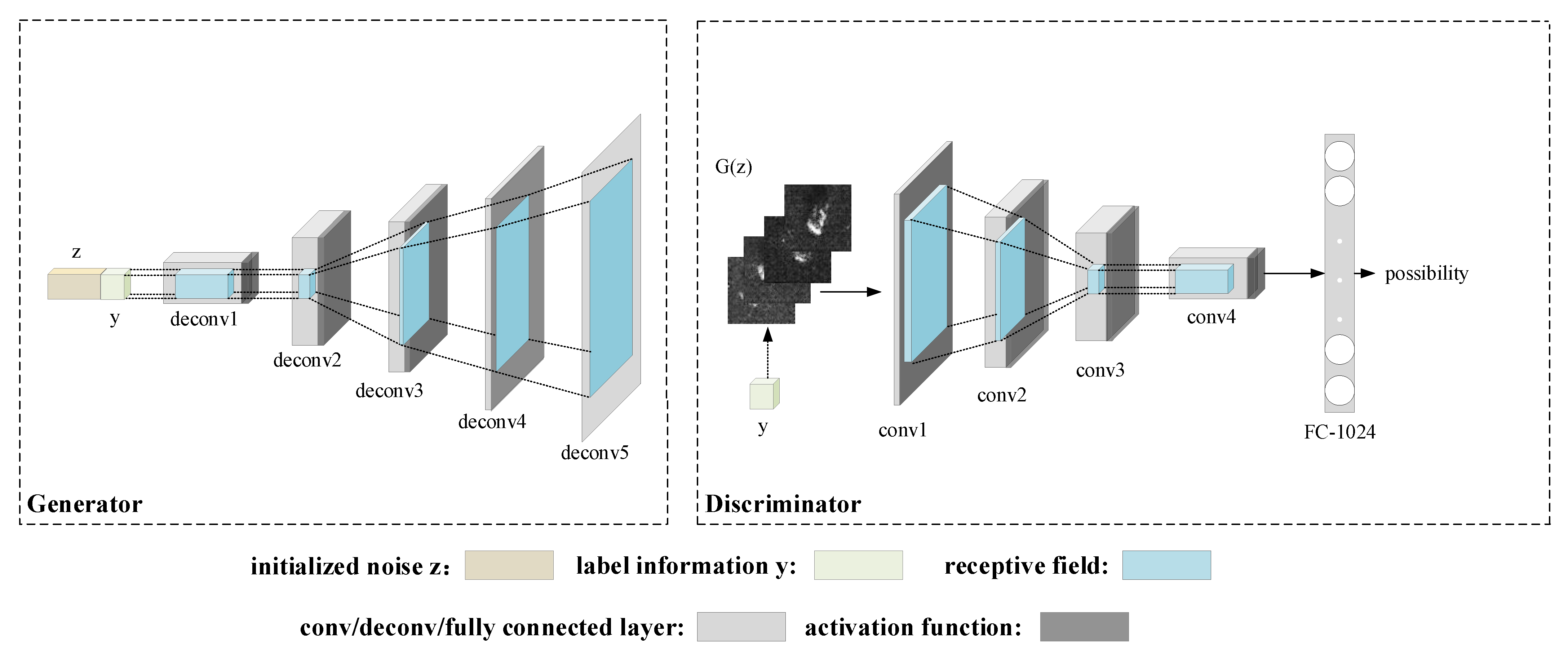 Remotesensing 13 03864 g003 550