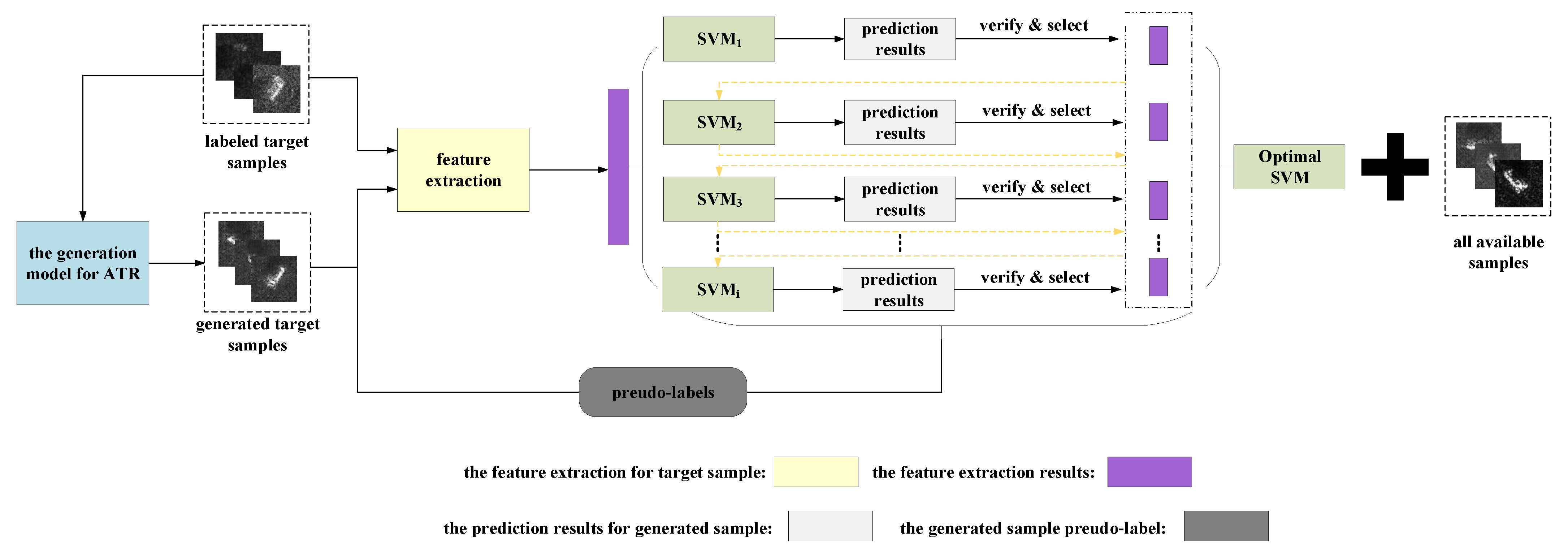 Remotesensing 13 03864 g004 550