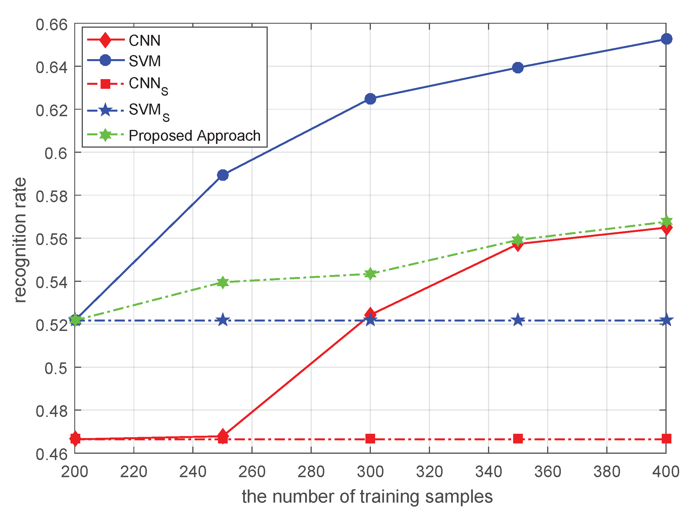 Remotesensing 13 03864 g012 550