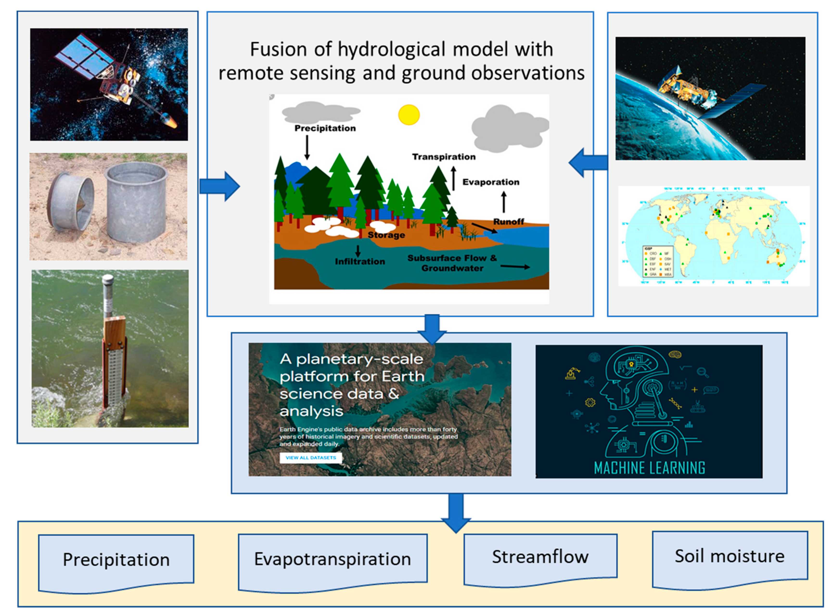 Gridded Surface Subsurface Hydrologic Analysis > Engineer Research and  Development Center > Fact Sheet Article View