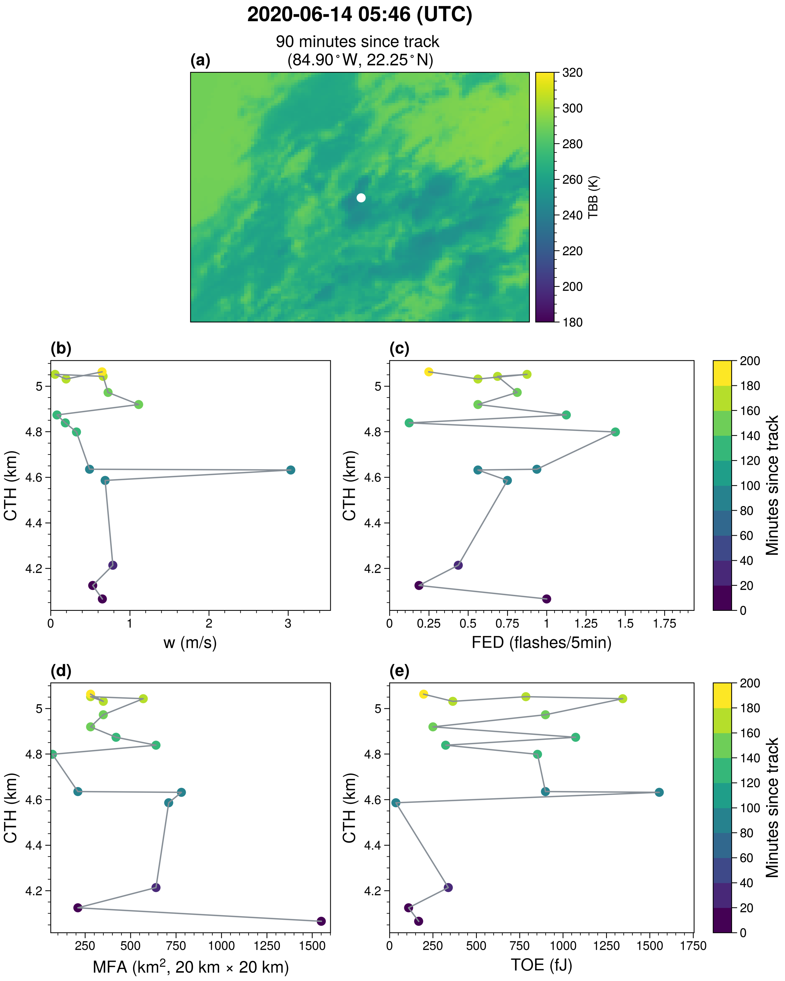 Remotesensing 13 03866 g007