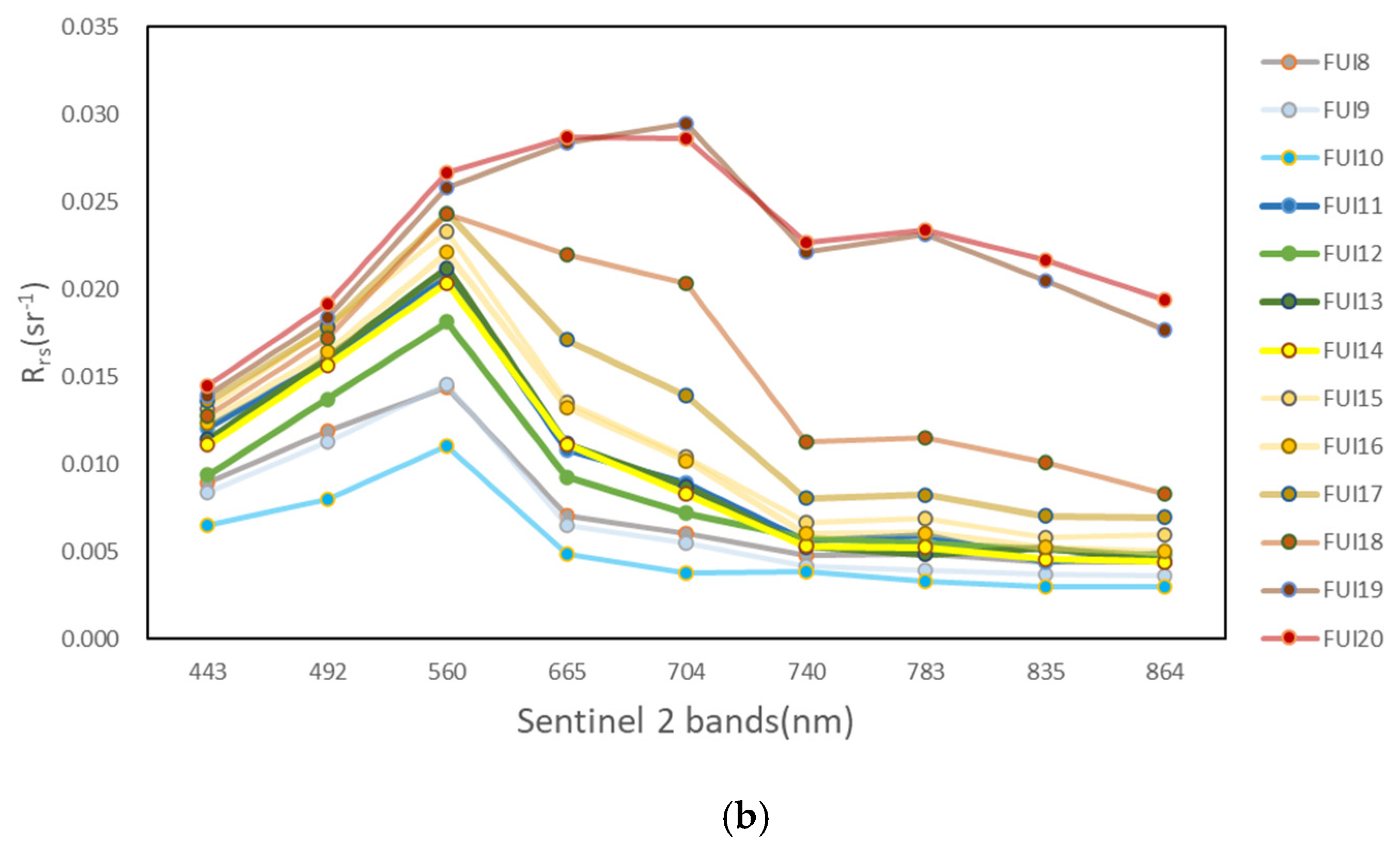 Remotesensing 13 03867 g002b
