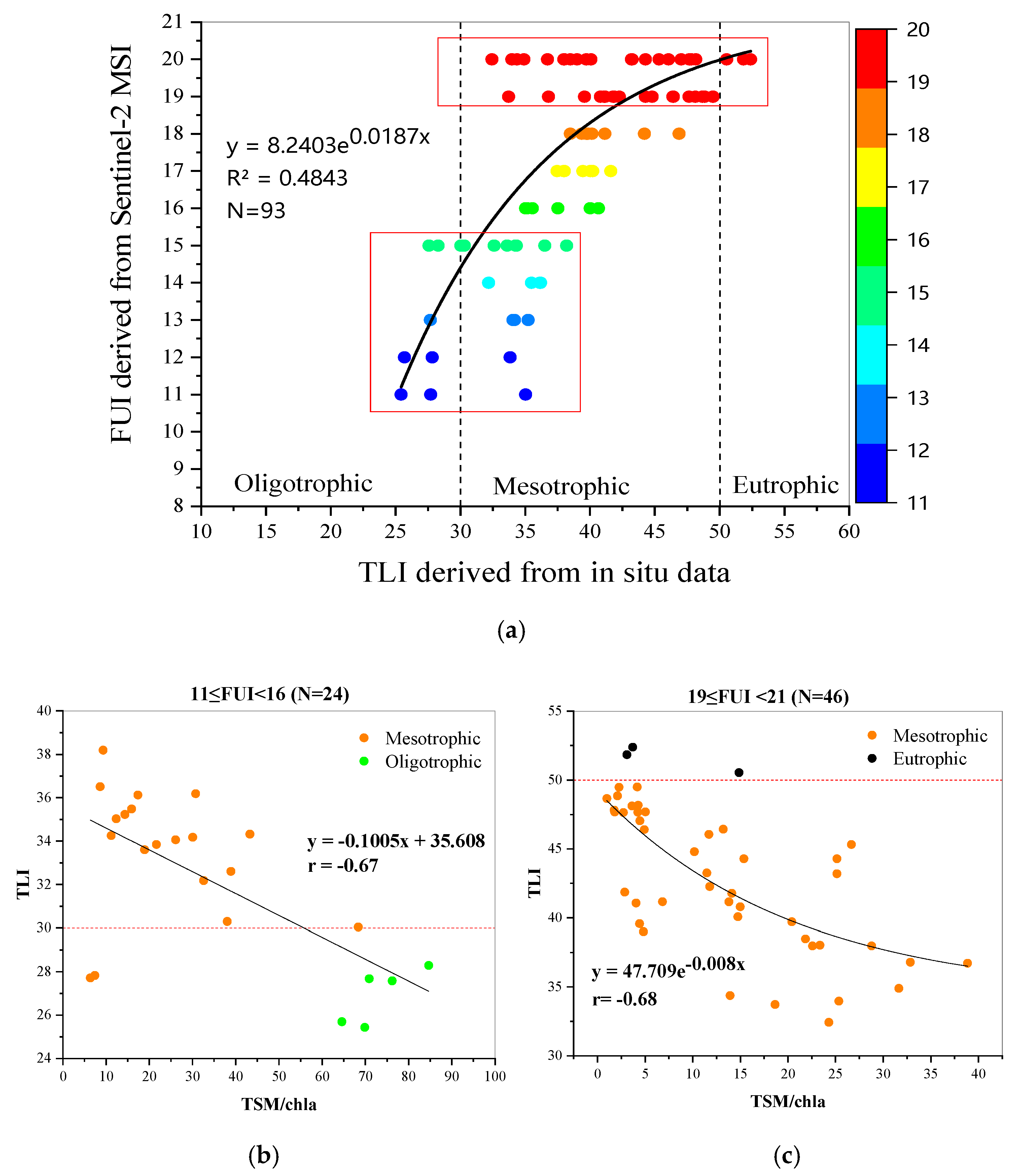 Remotesensing 13 03867 g007