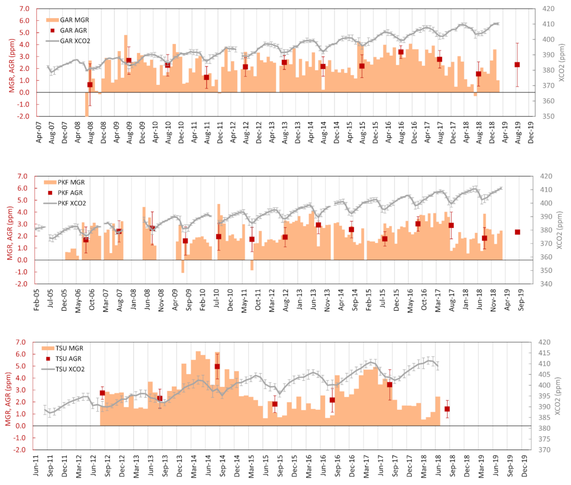 Remotesensing 13 03868 g002
