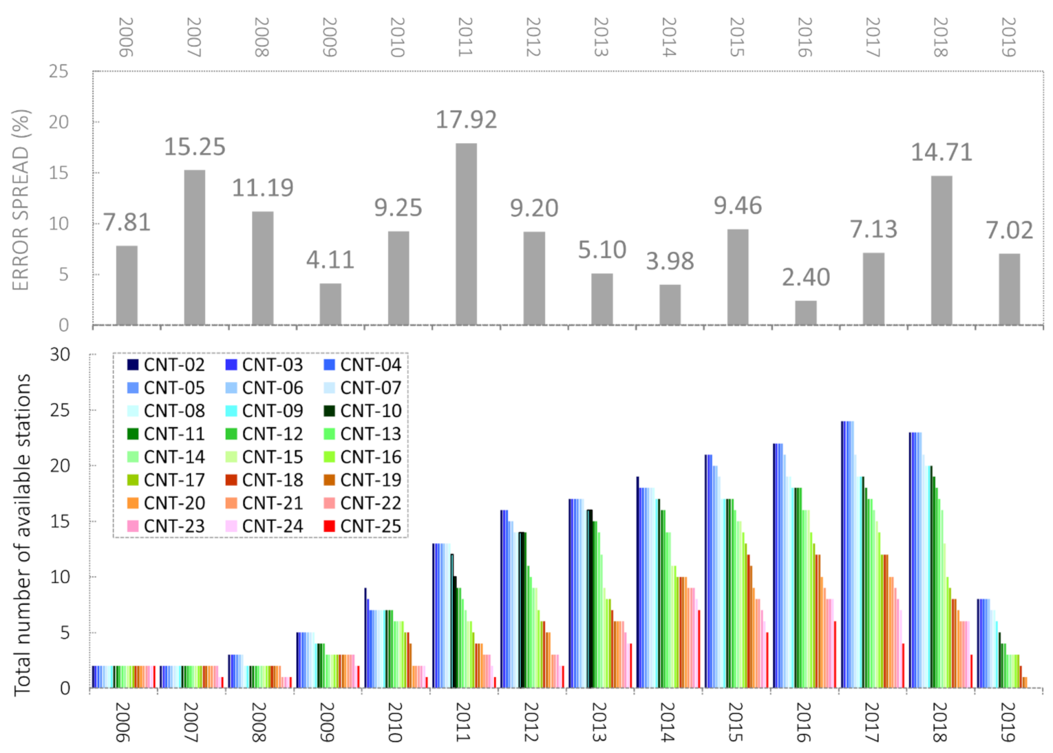 Remotesensing 13 03868 g005