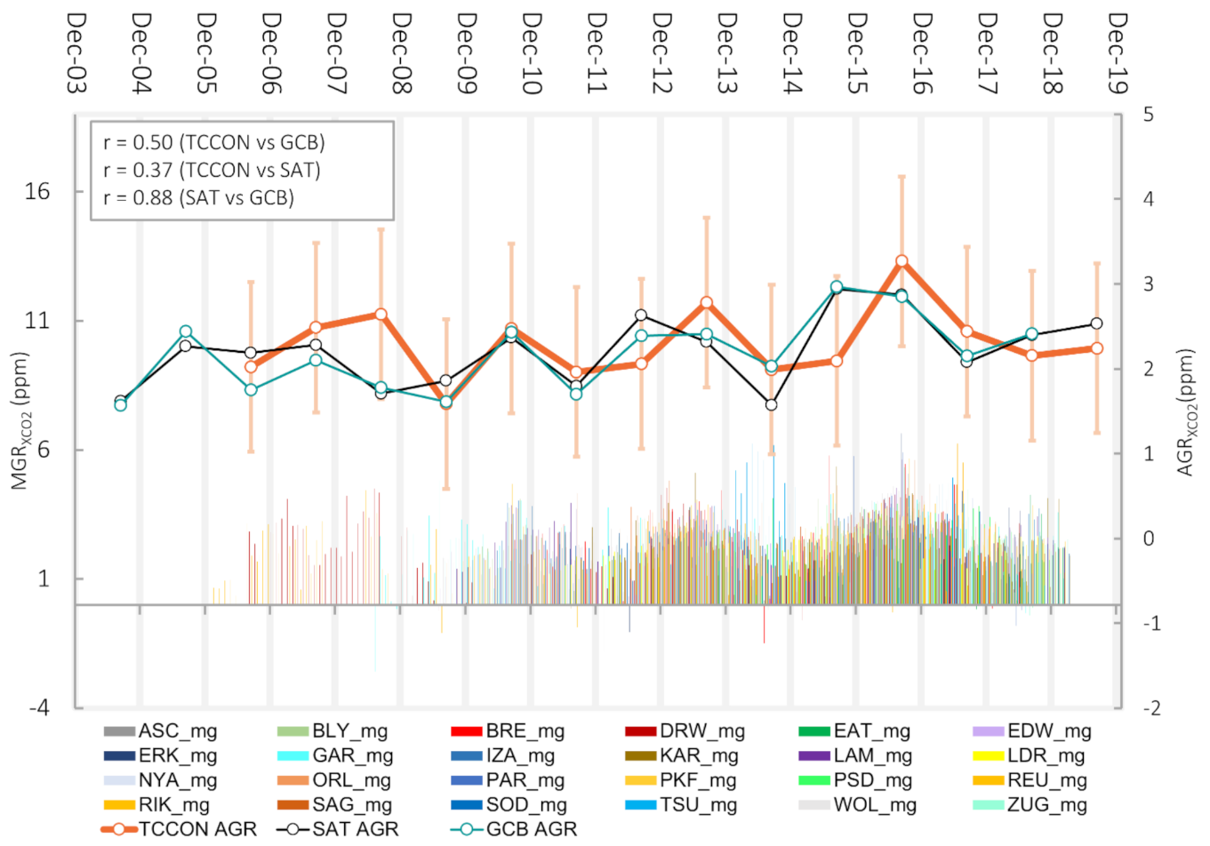 Remotesensing 13 03868 g006