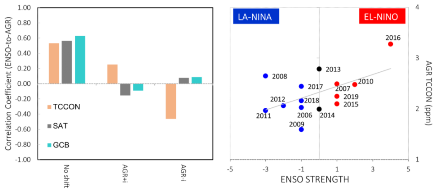 Remotesensing 13 03868 g007