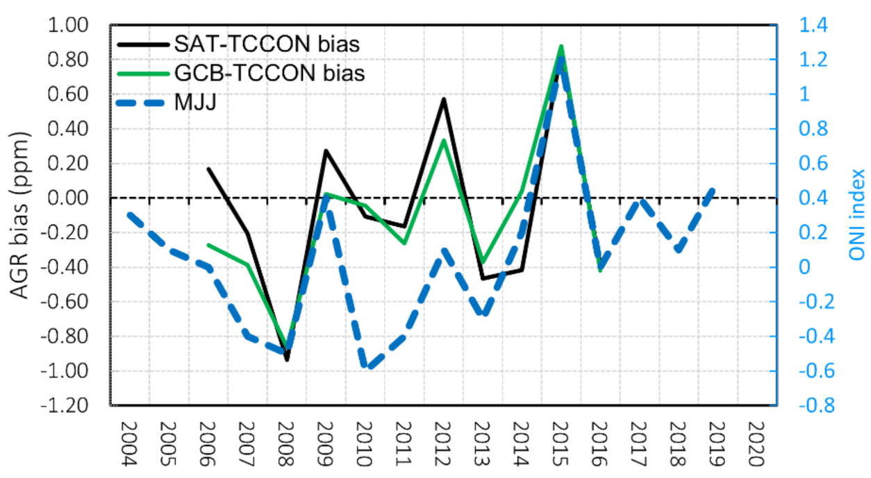 Remotesensing 13 03868 g008