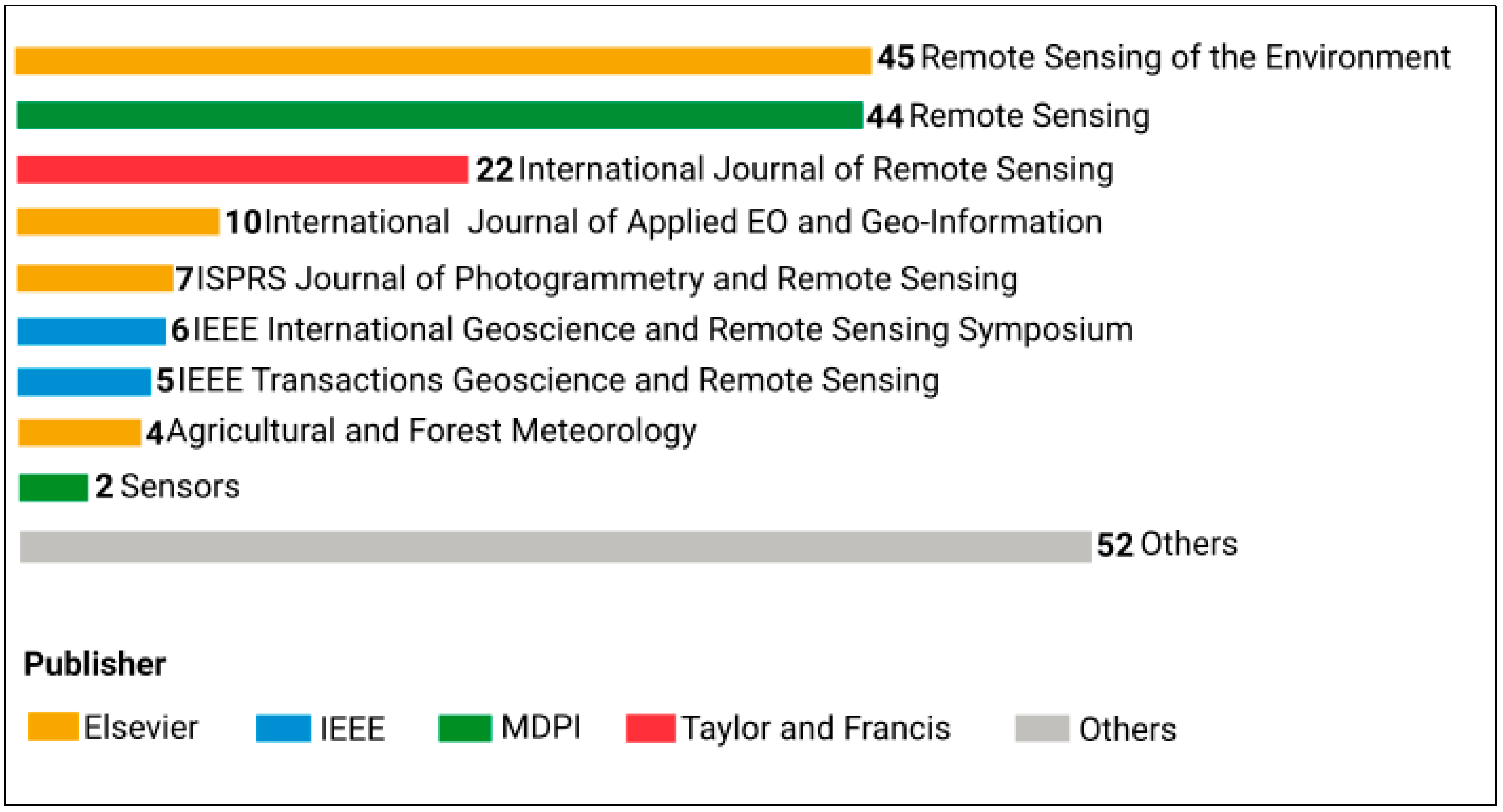 Remotesensing 13 03870 g002 Remotesensing 13 03870 g002