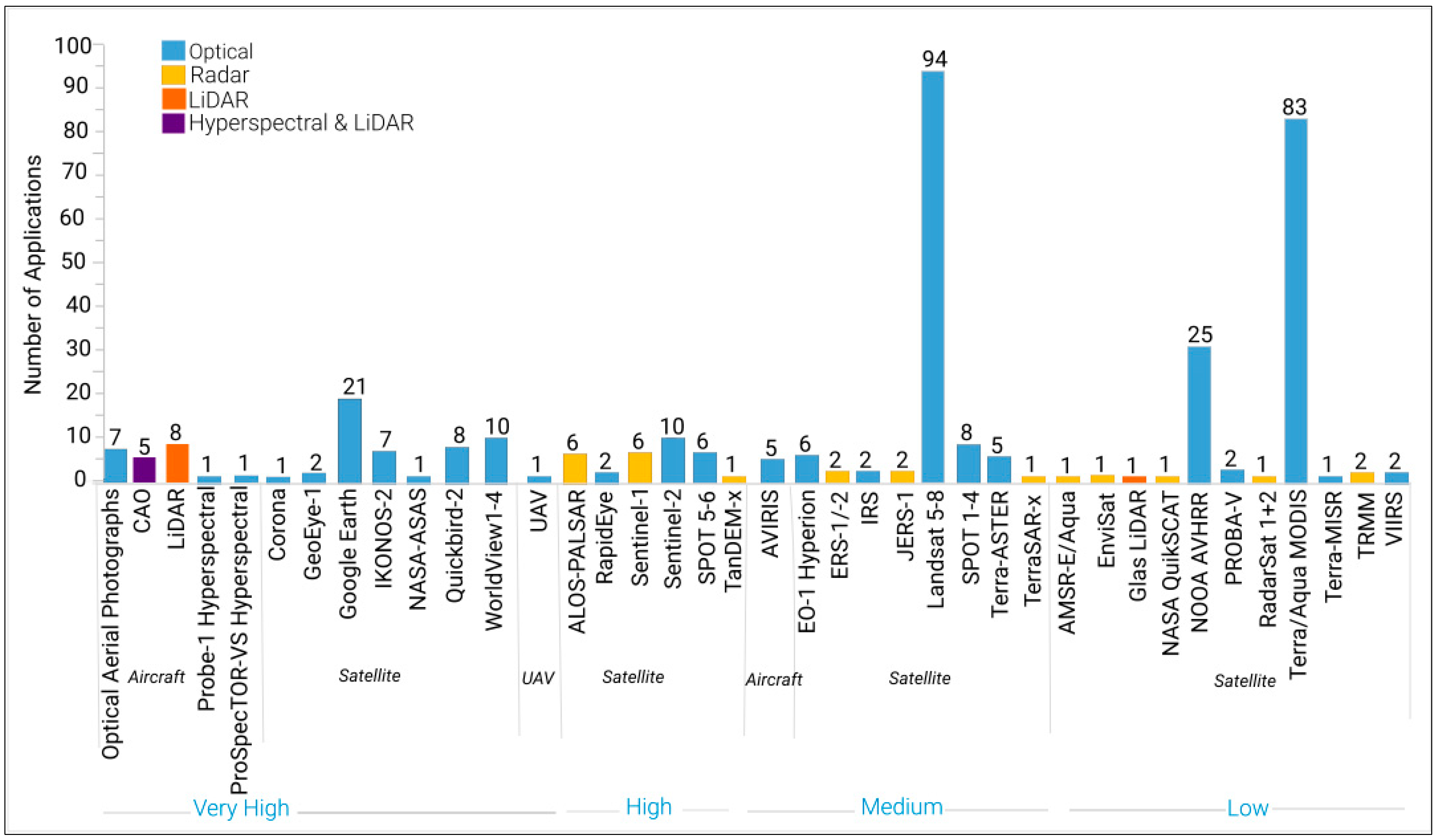 Remotesensing 13 03870 g006 Remotesensing 13 03870 g006