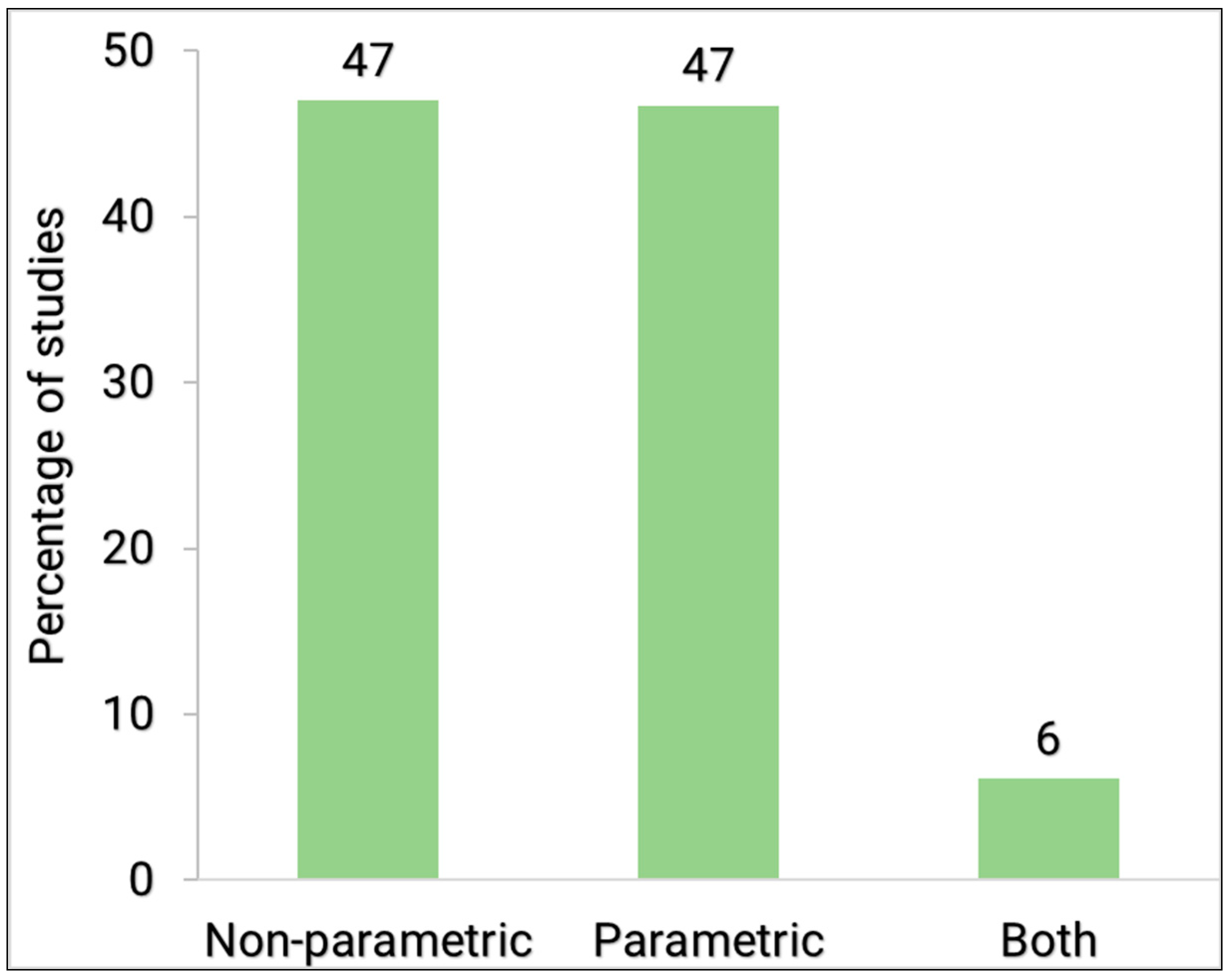 Remotesensing 13 03870 g007 Remotesensing 13 03870 g007