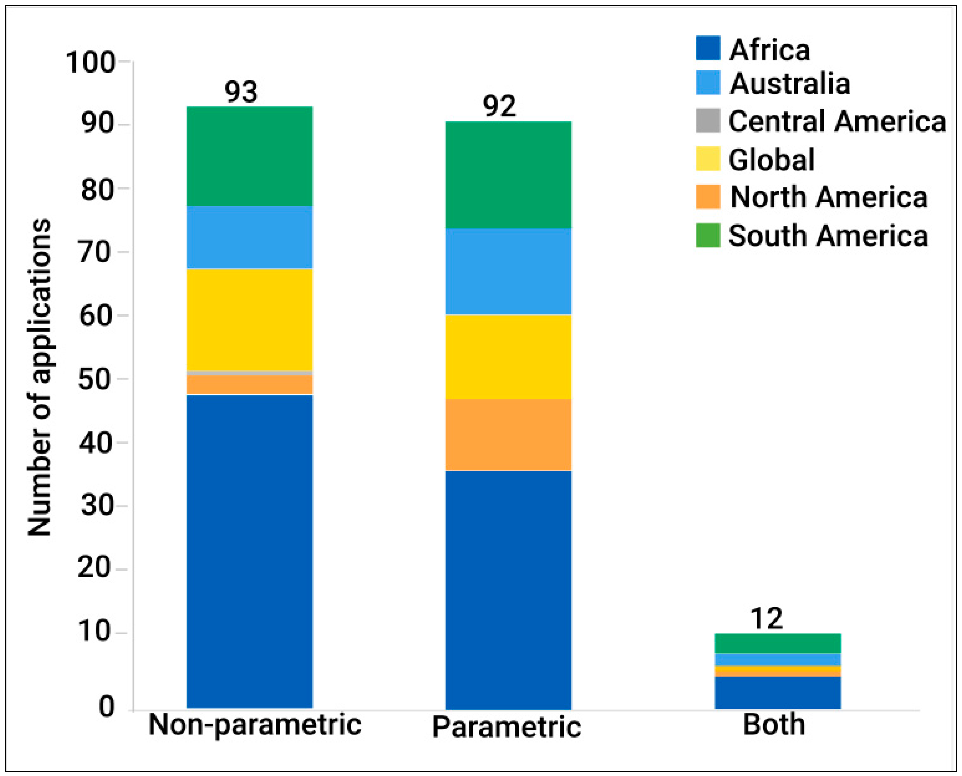 Remotesensing 13 03870 g008 Remotesensing 13 03870 g008