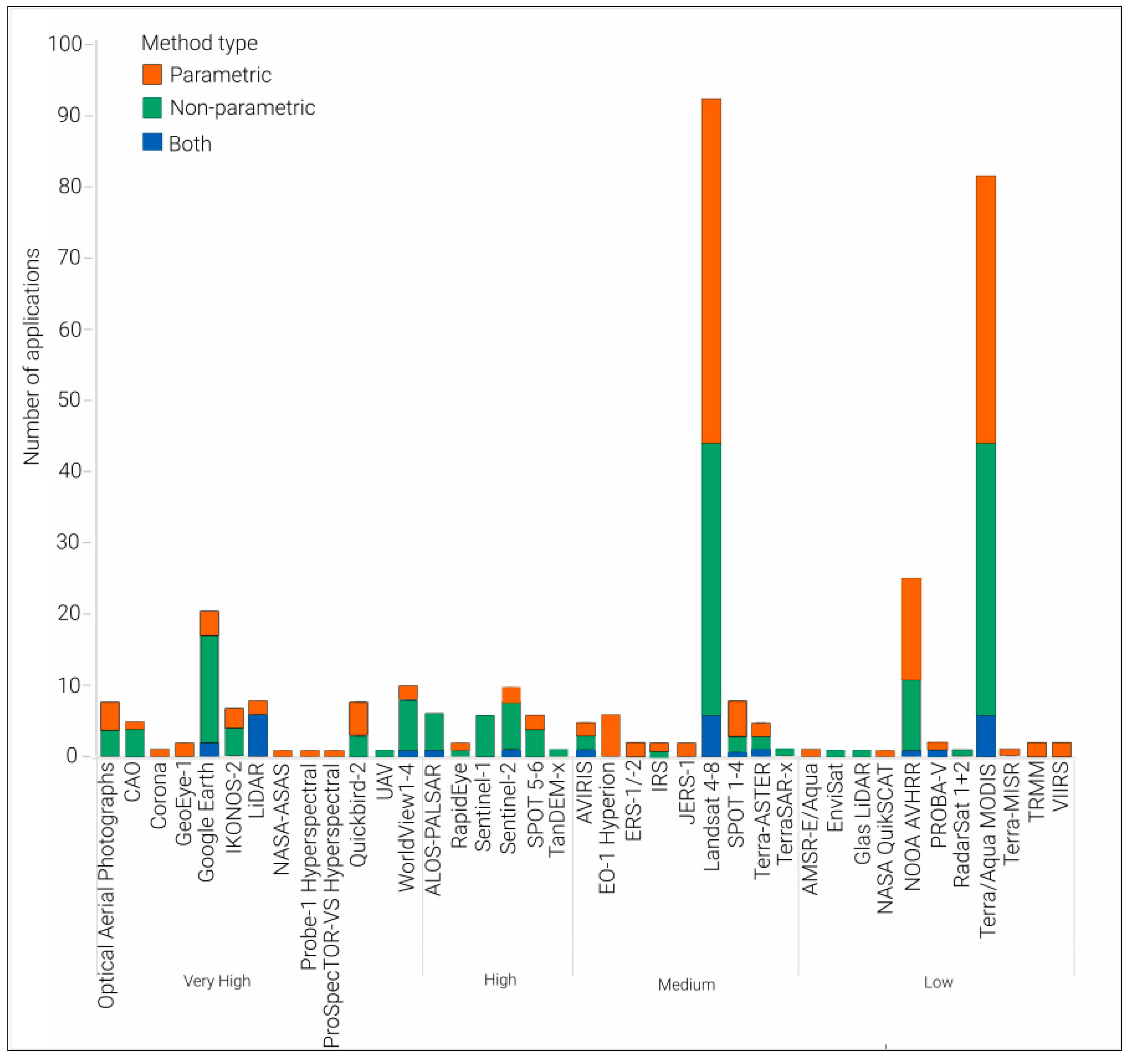 Remotesensing 13 03870 g009 Remotesensing 13 03870 g009
