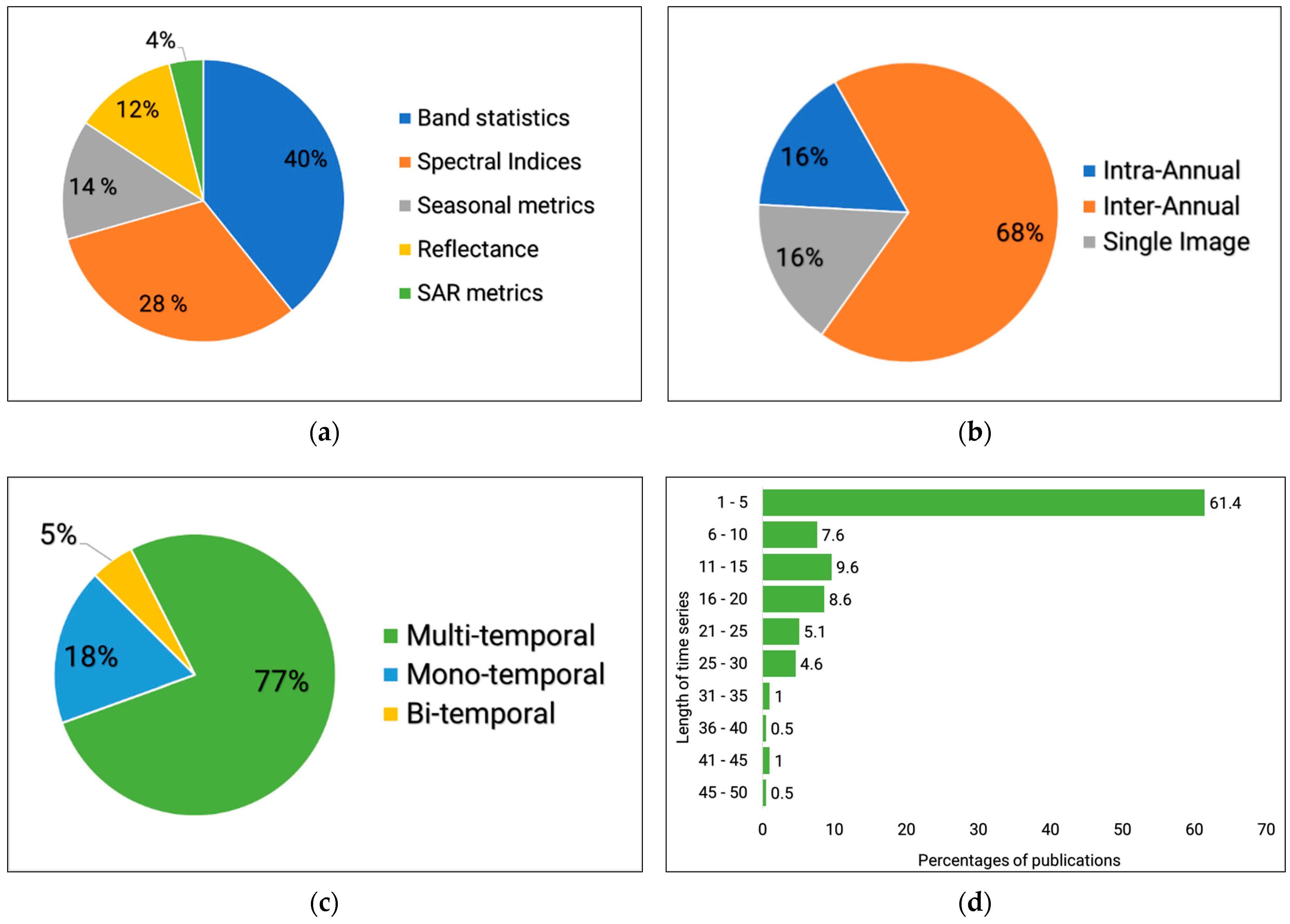 Remotesensing 13 03870 g010 Remotesensing 13 03870 g010