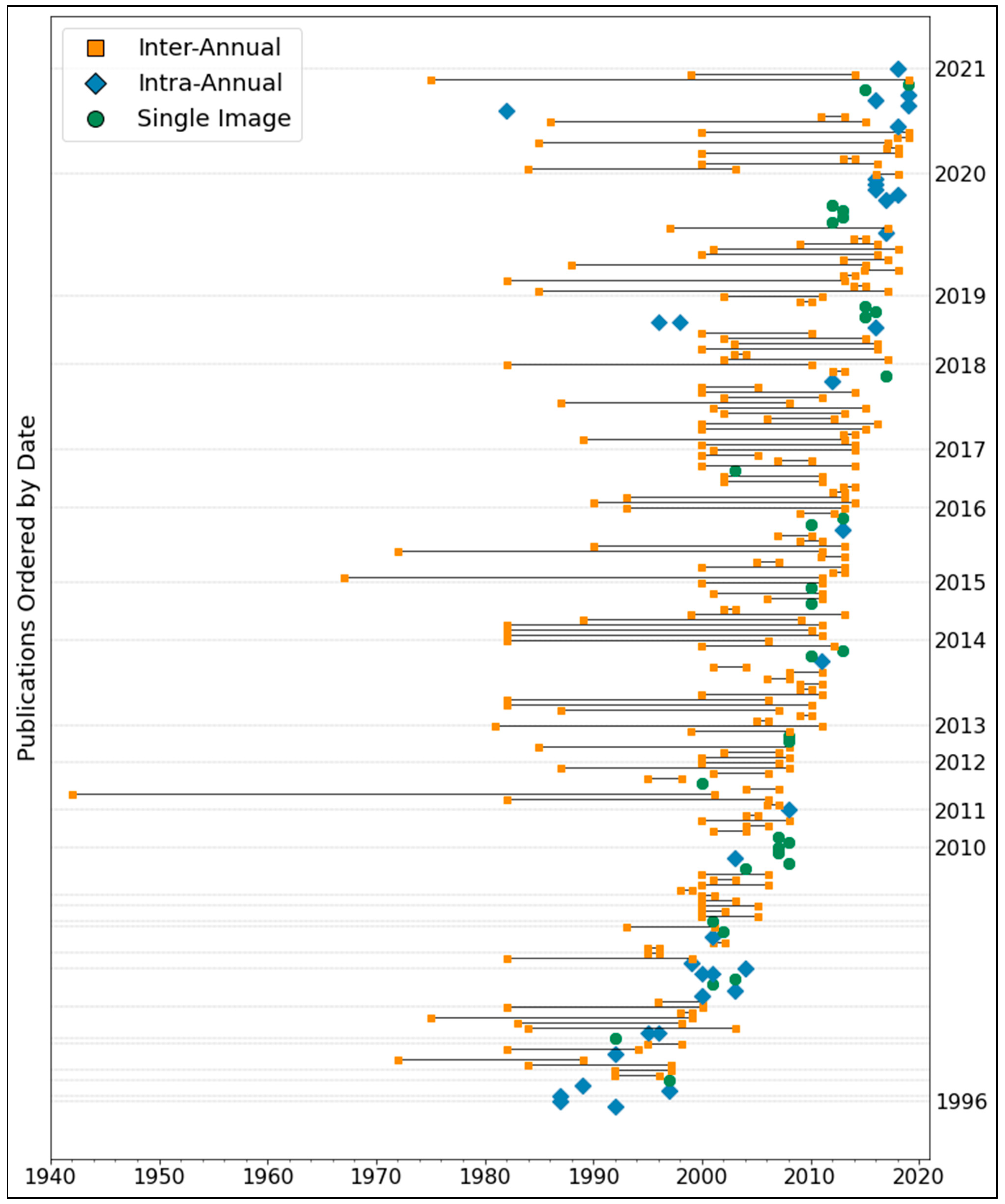 Remotesensing 13 03870 g011 Remotesensing 13 03870 g011