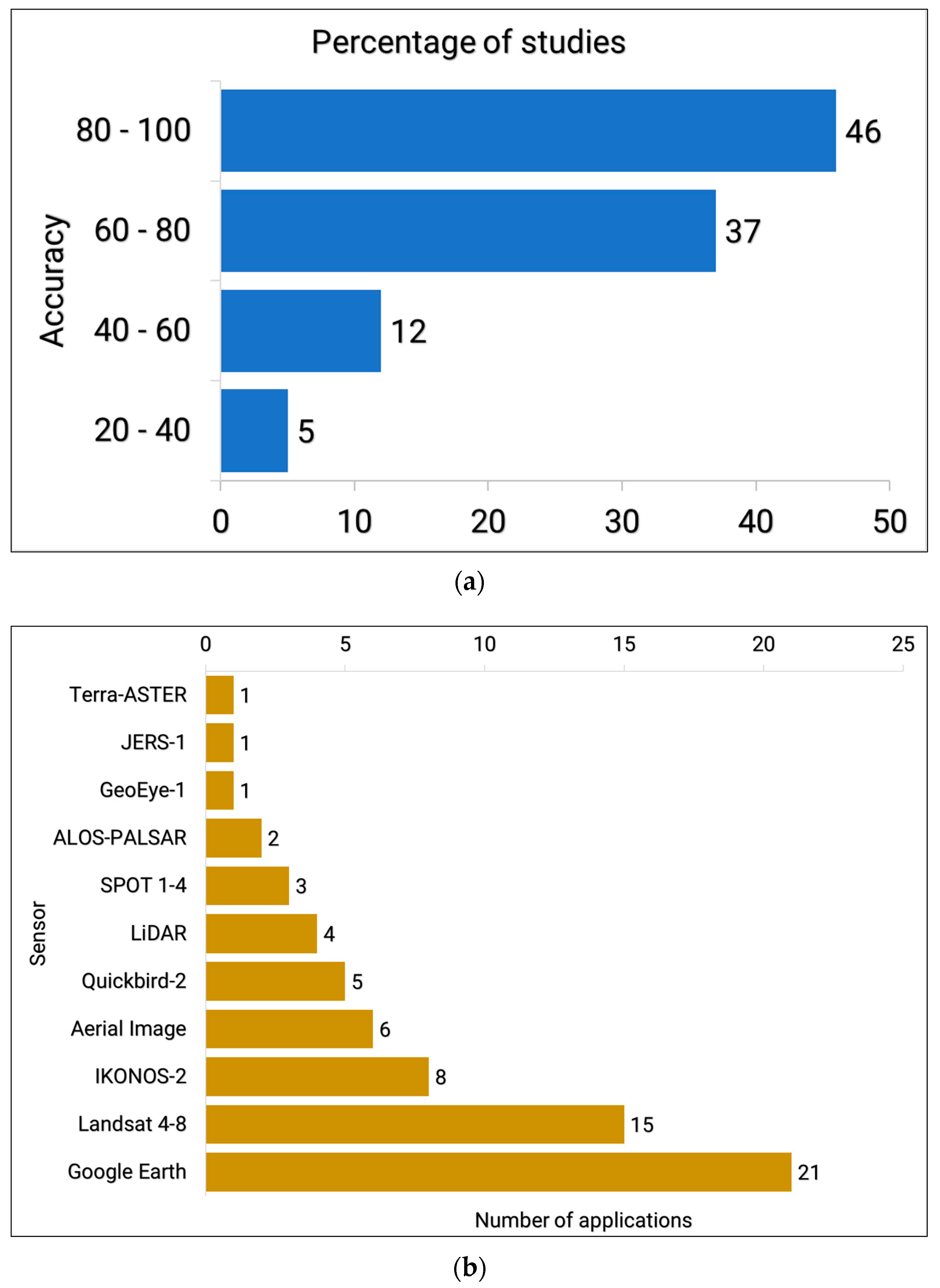 Remotesensing 13 03870 g012 Remotesensing 13 03870 g012