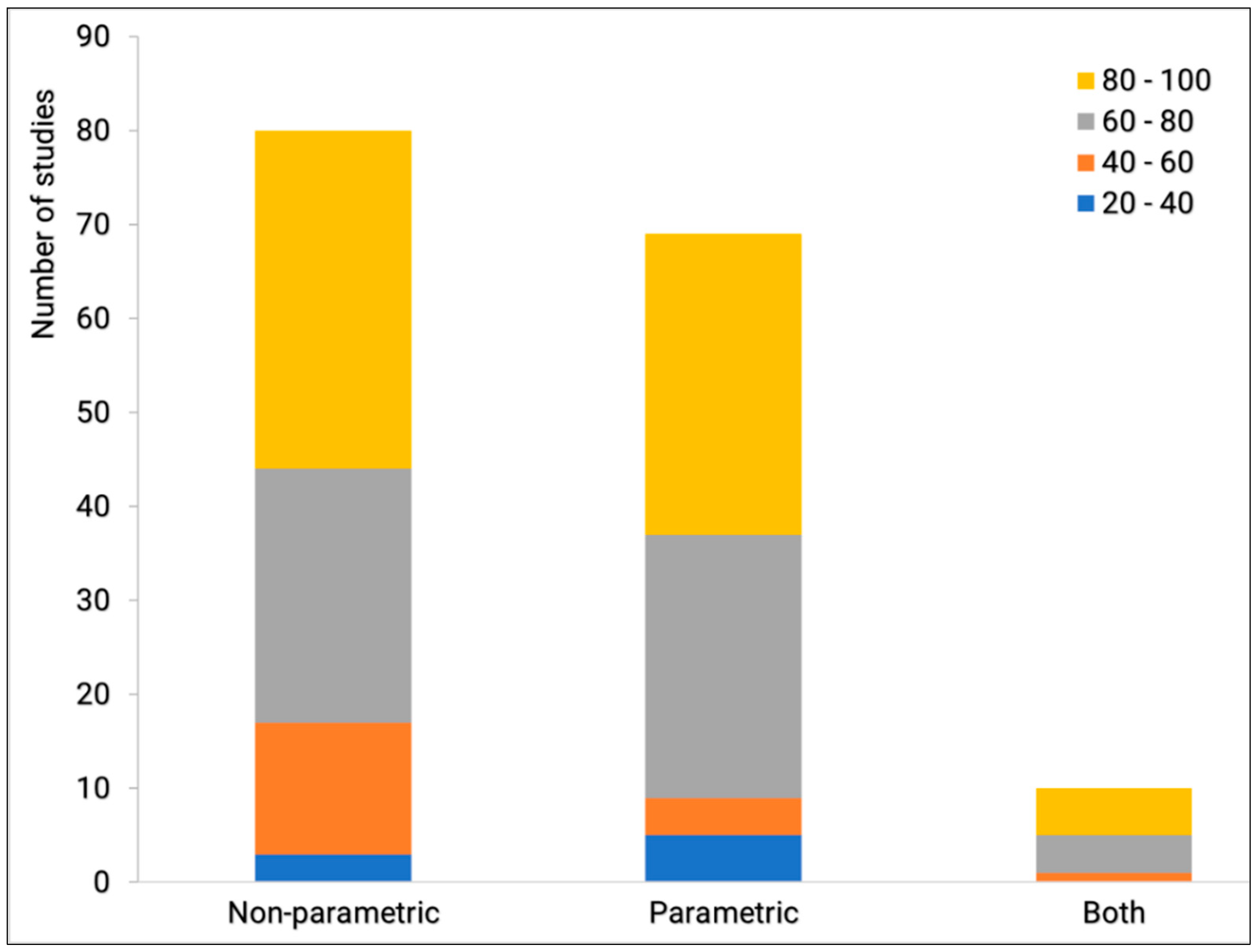 Remotesensing 13 03870 g014 Remotesensing 13 03870 g014