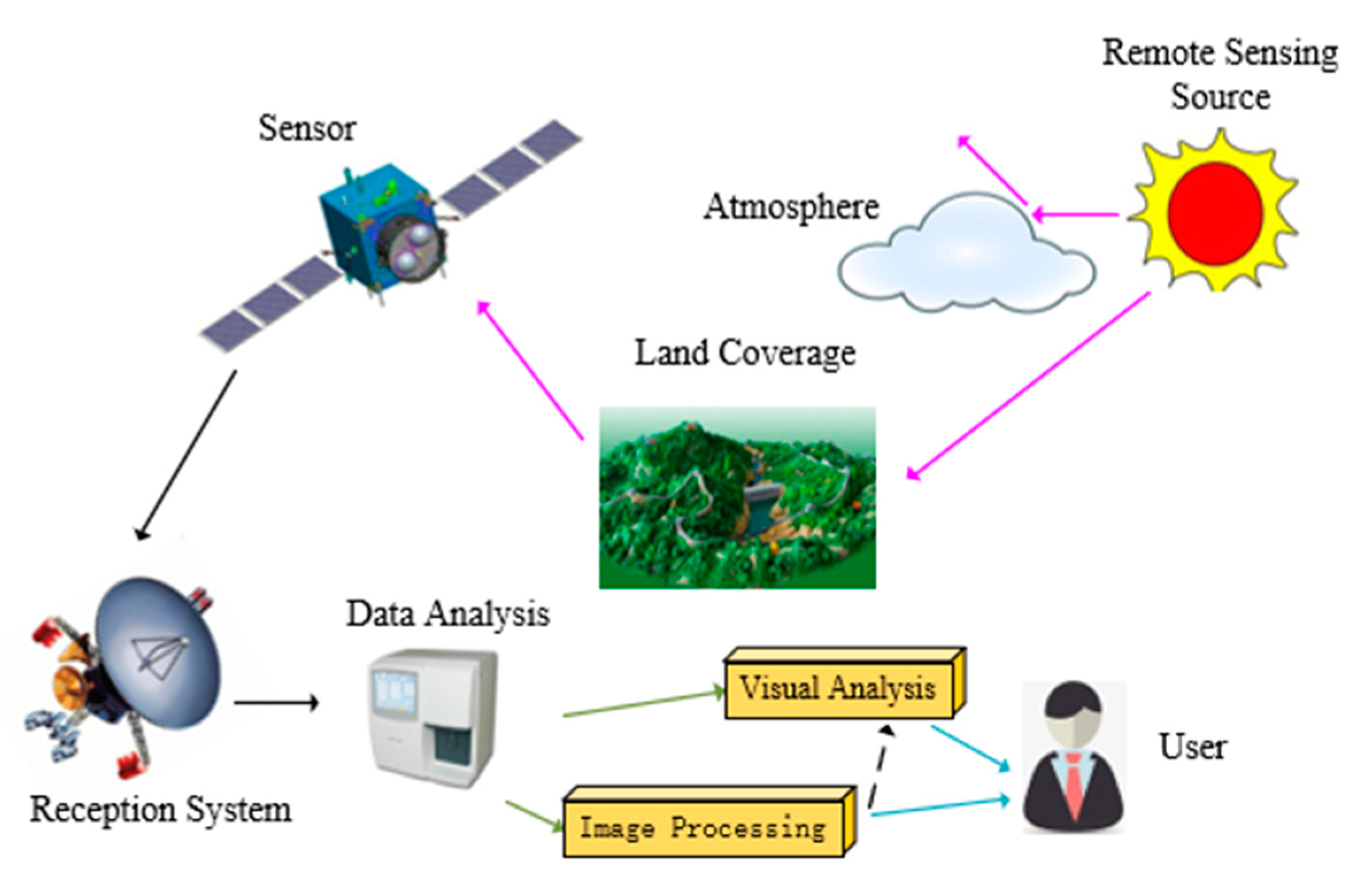 Remotesensing 13 03871 g001 550