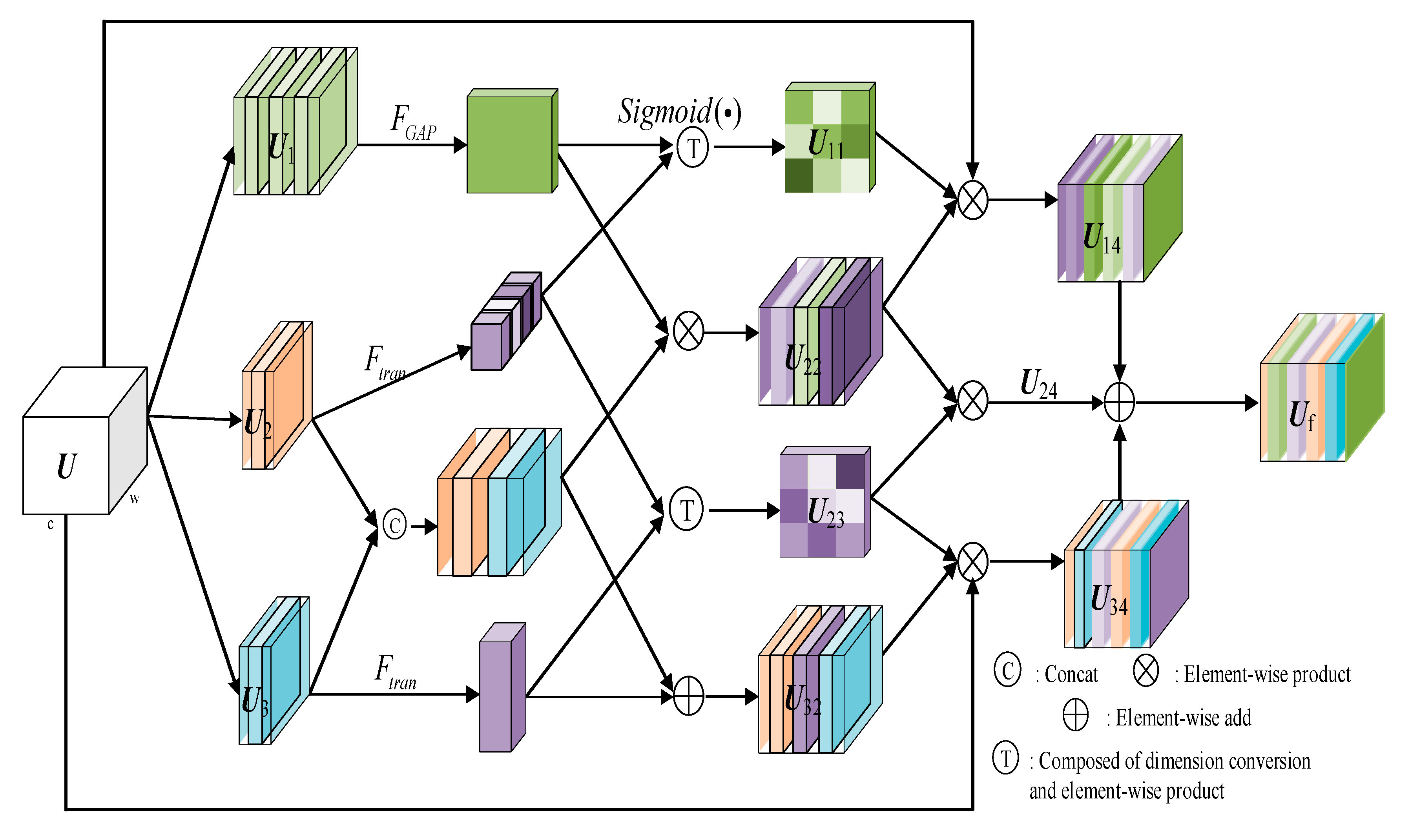 Remotesensing 13 03871 g002 550